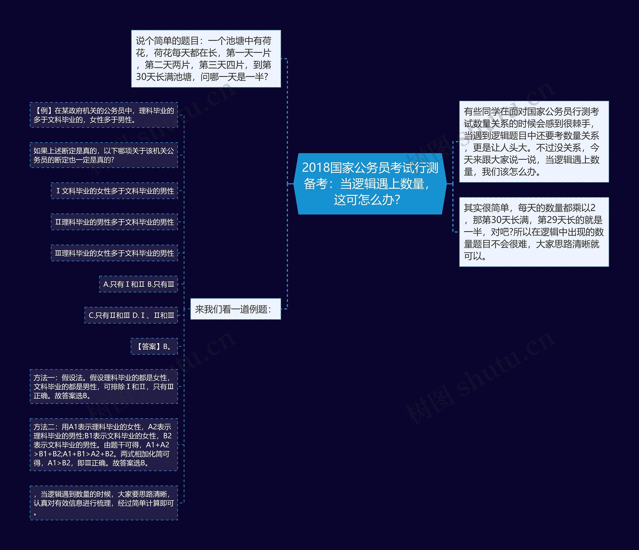 2018国家公务员考试行测备考：当逻辑遇上数量，这可怎么办？