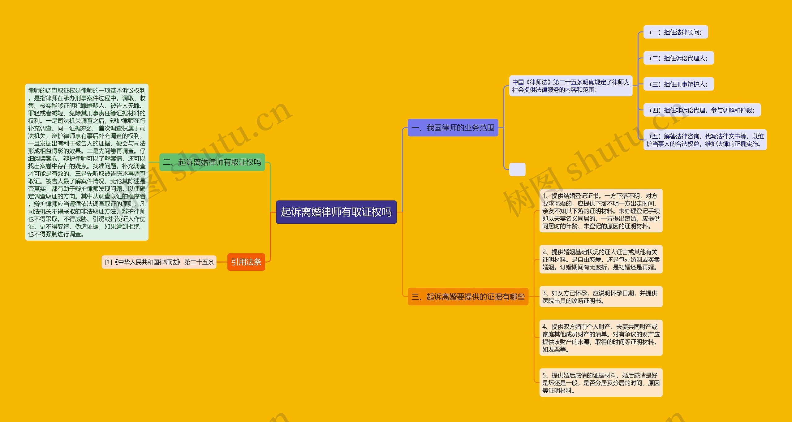 起诉离婚律师有取证权吗思维导图