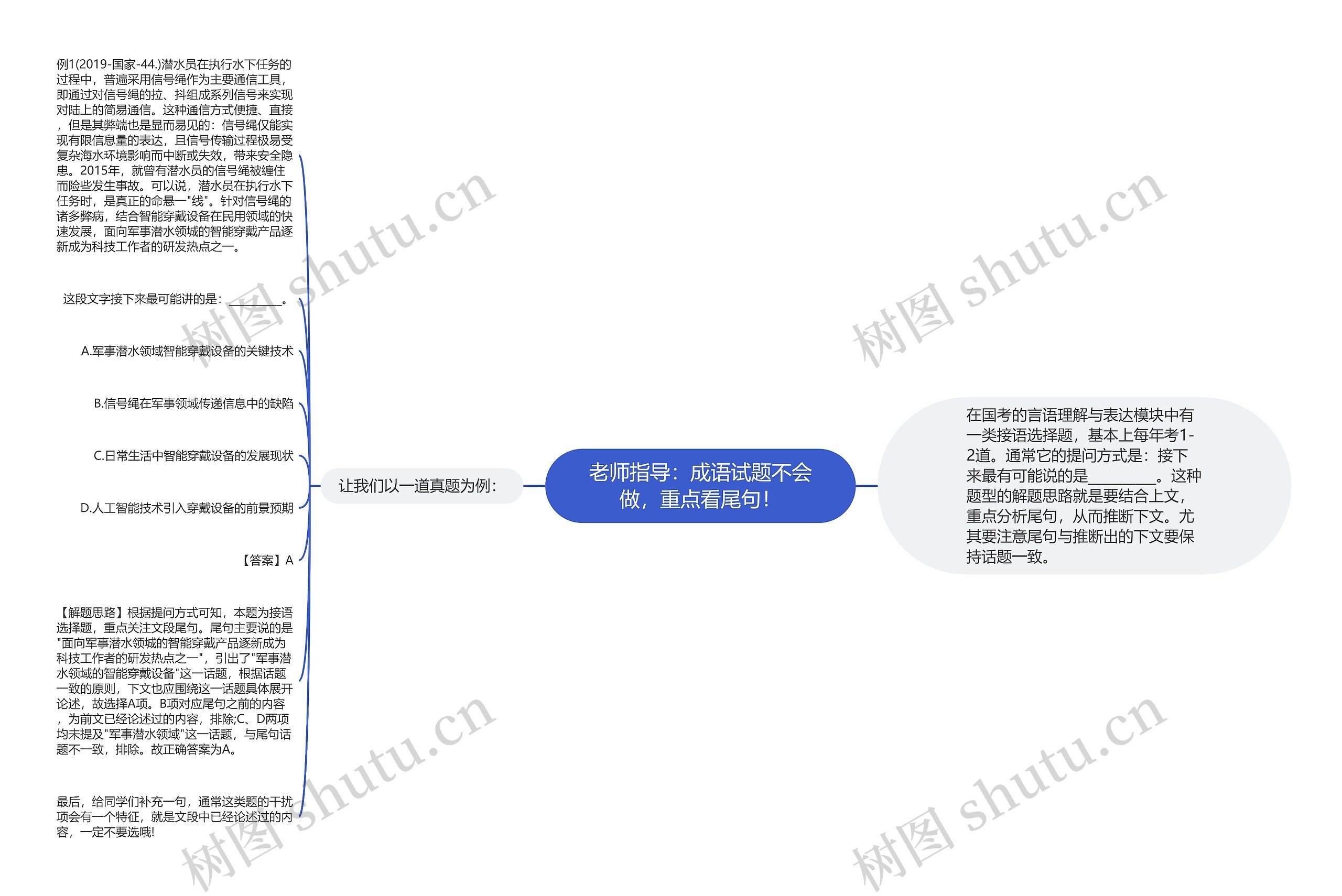 老师指导：成语试题不会做，重点看尾句！