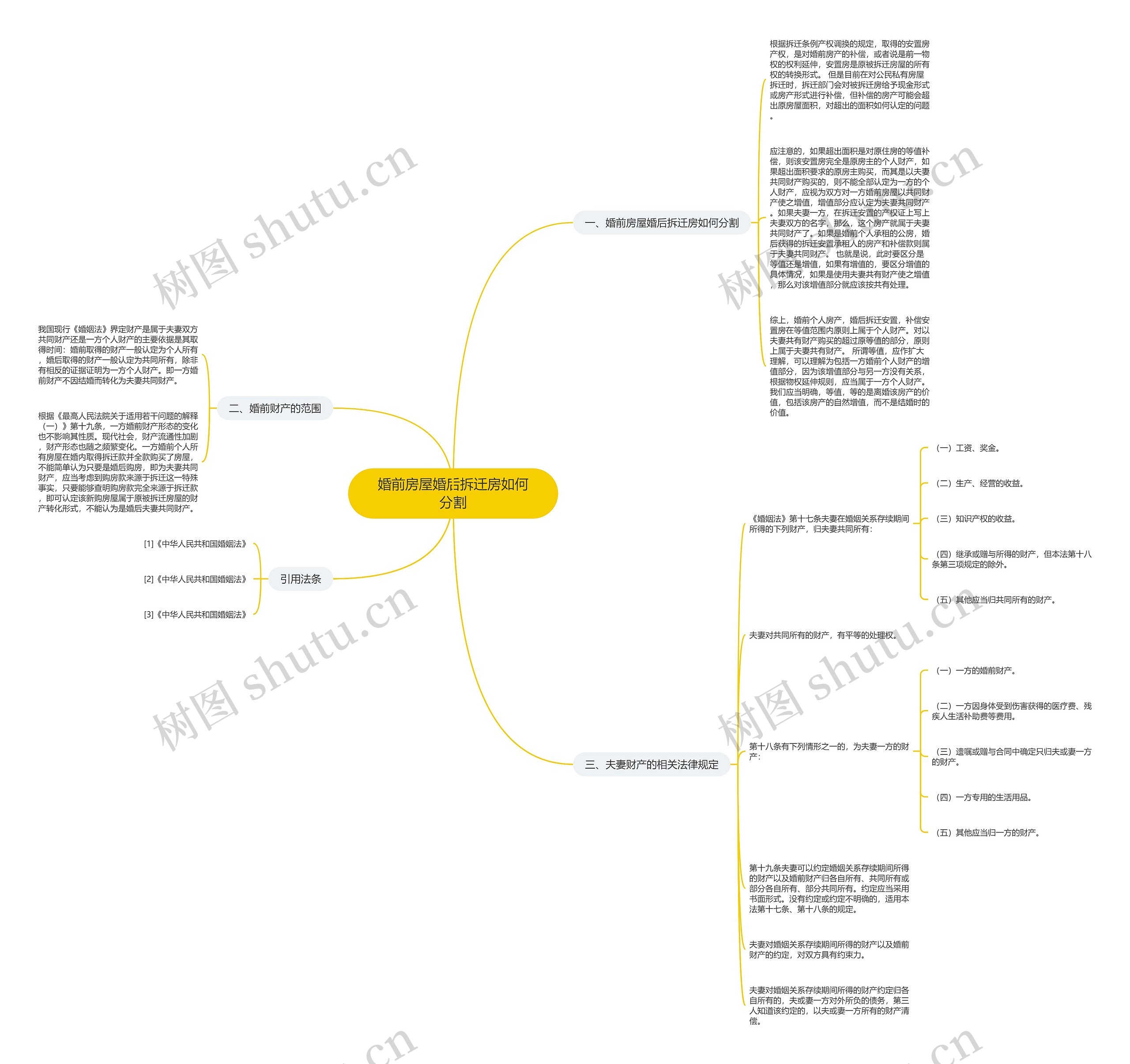 婚前房屋婚后拆迁房如何分割 婚前房屋婚后拆迁房如何分割