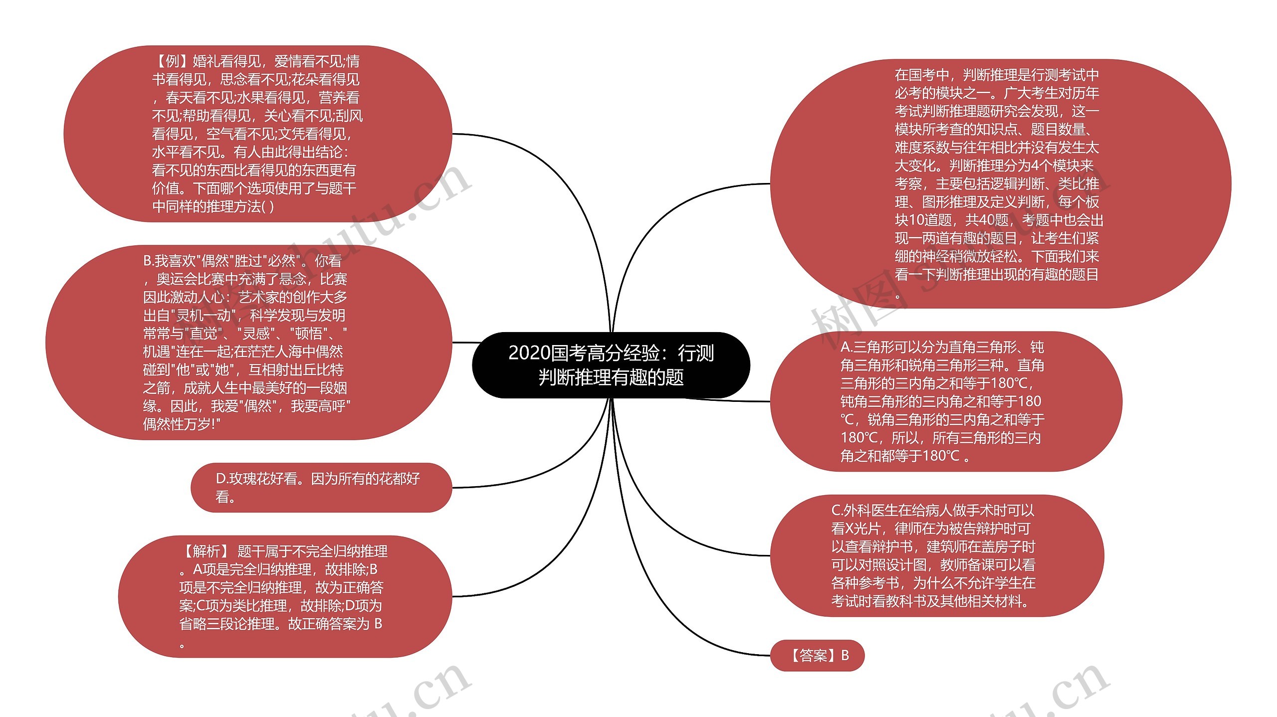 2020国考高分经验：行测判断推理有趣的题