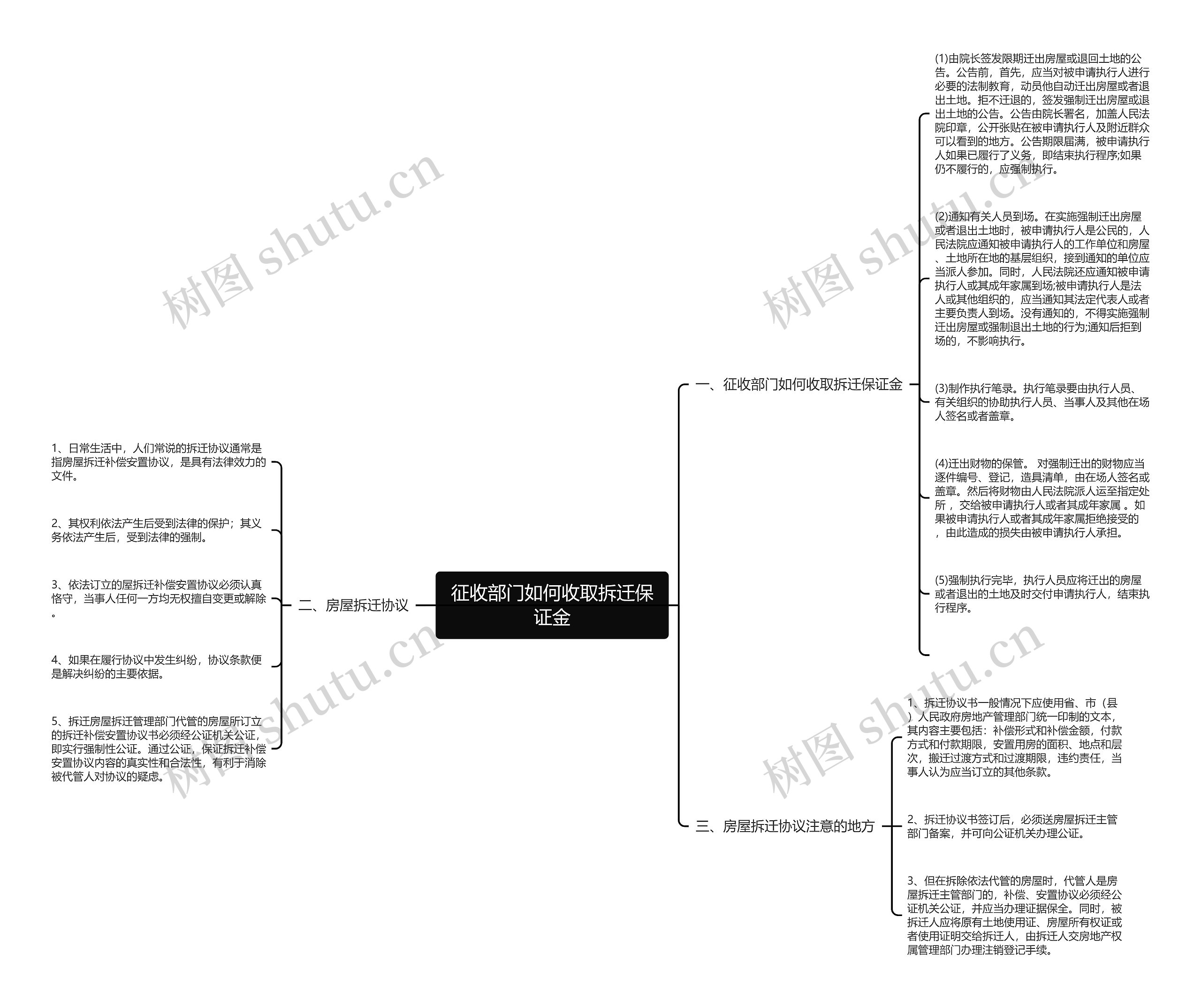 征收部门如何收取拆迁保证金思维导图