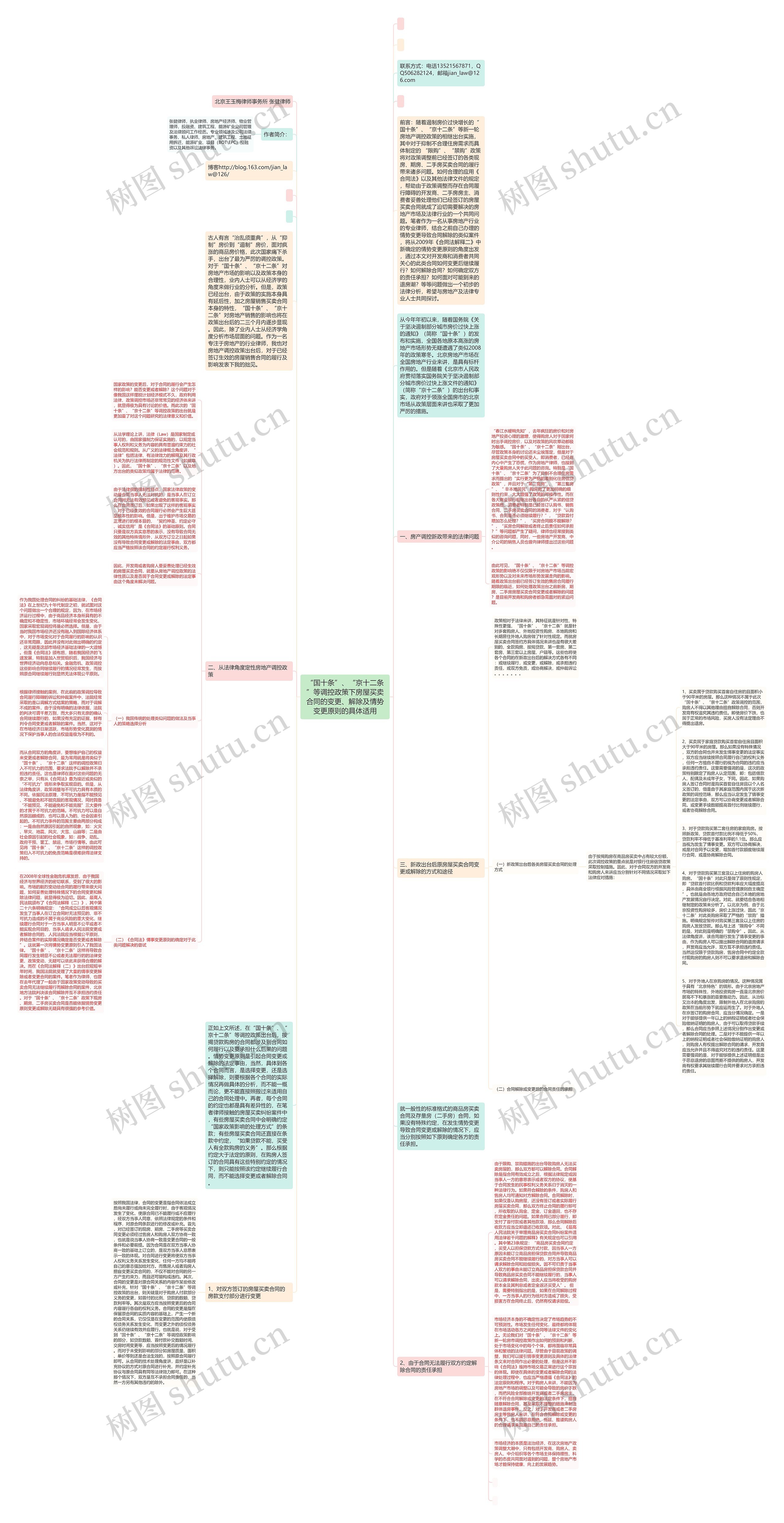 “国十条”、“京十二条”等调控政策下房屋买卖合同的变更、解除及情势变更原则的具体适用思维导图
