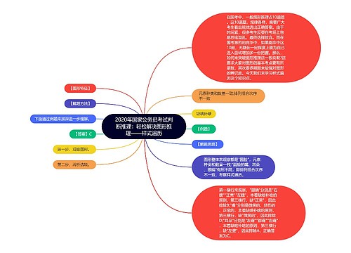 2020年国家公务员考试判断推理：轻松解决图形推理——样式遍历