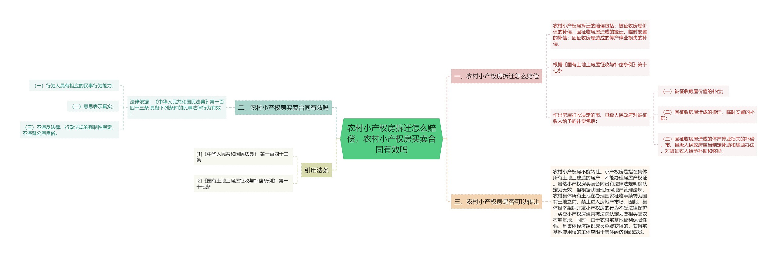 农村小产权房拆迁怎么赔偿，农村小产权房买卖合同有效吗