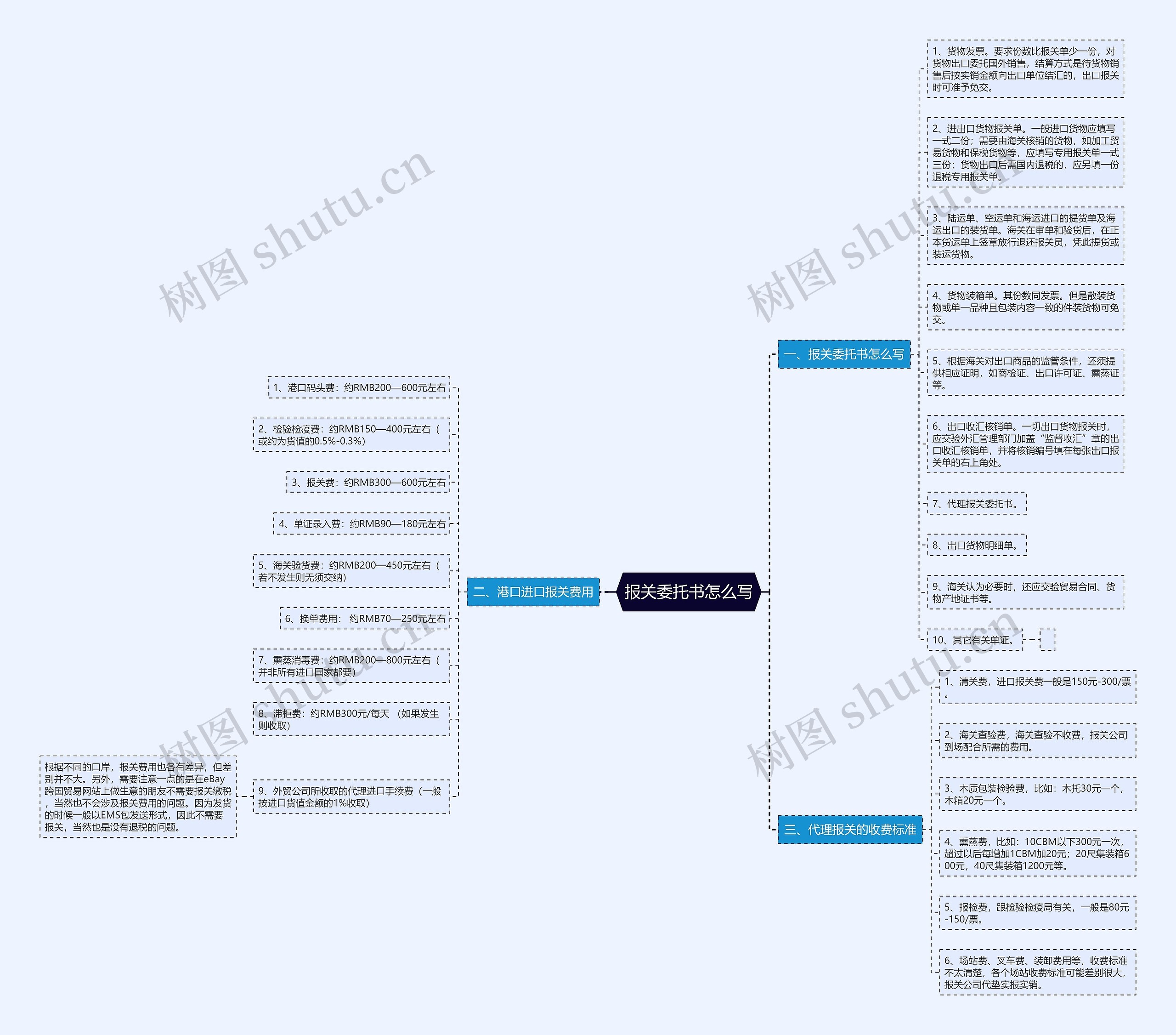 报关委托书怎么写思维导图