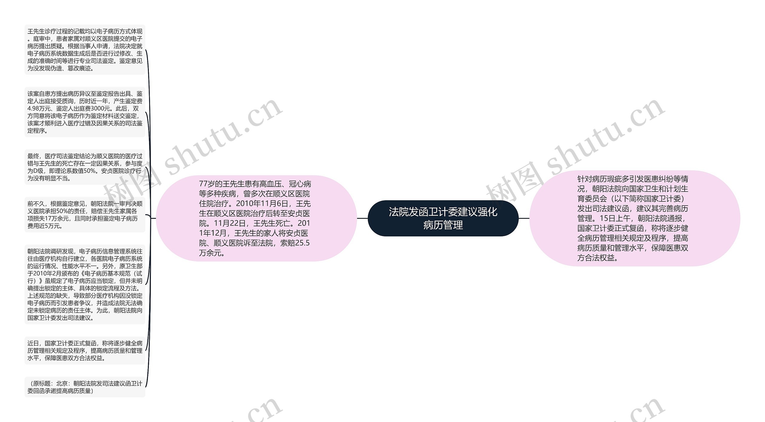 法院发函卫计委建议强化病历管理