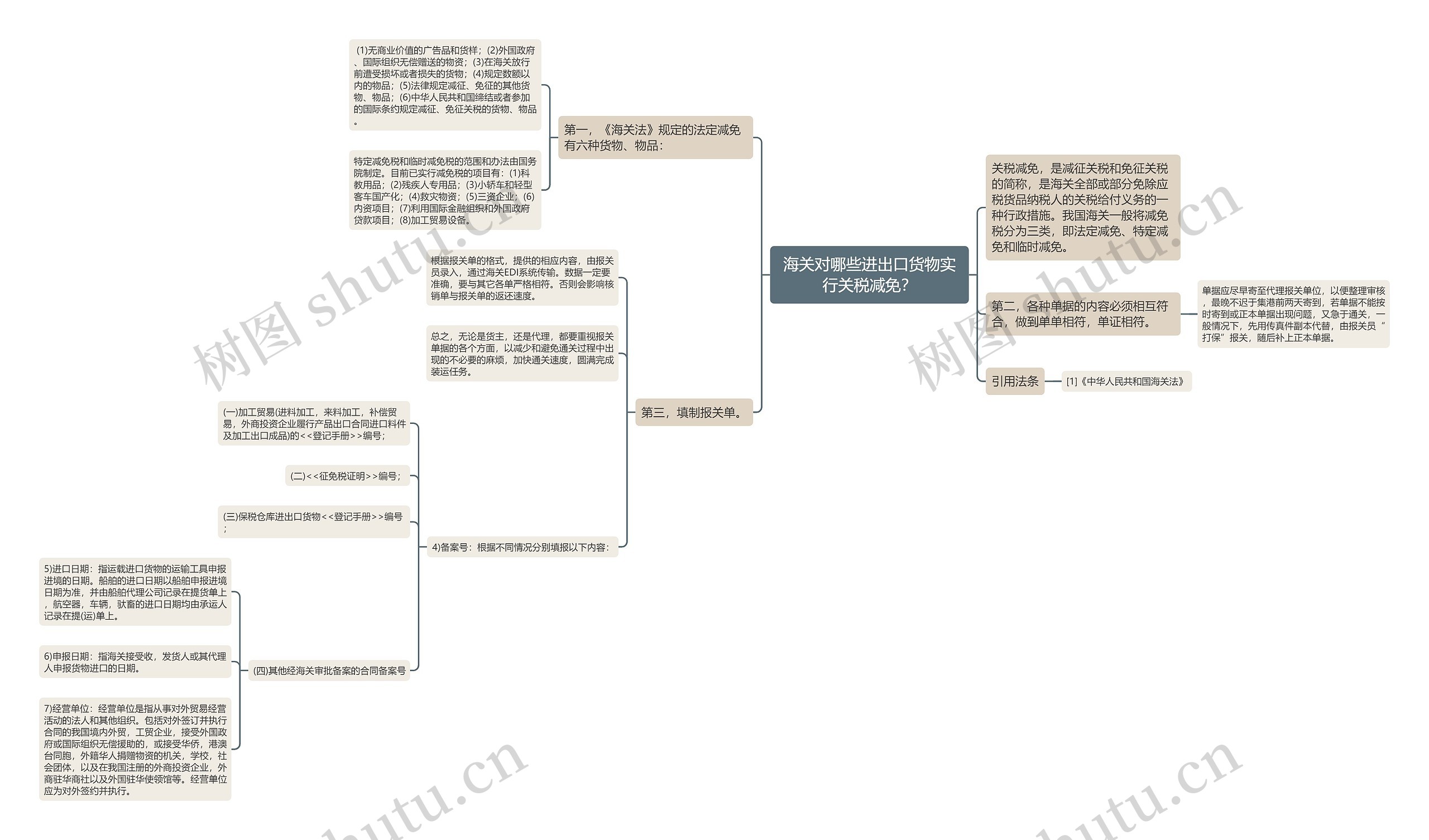 海关对哪些进出口货物实行关税减免? 海关对哪些进出口货物实行关税减免?