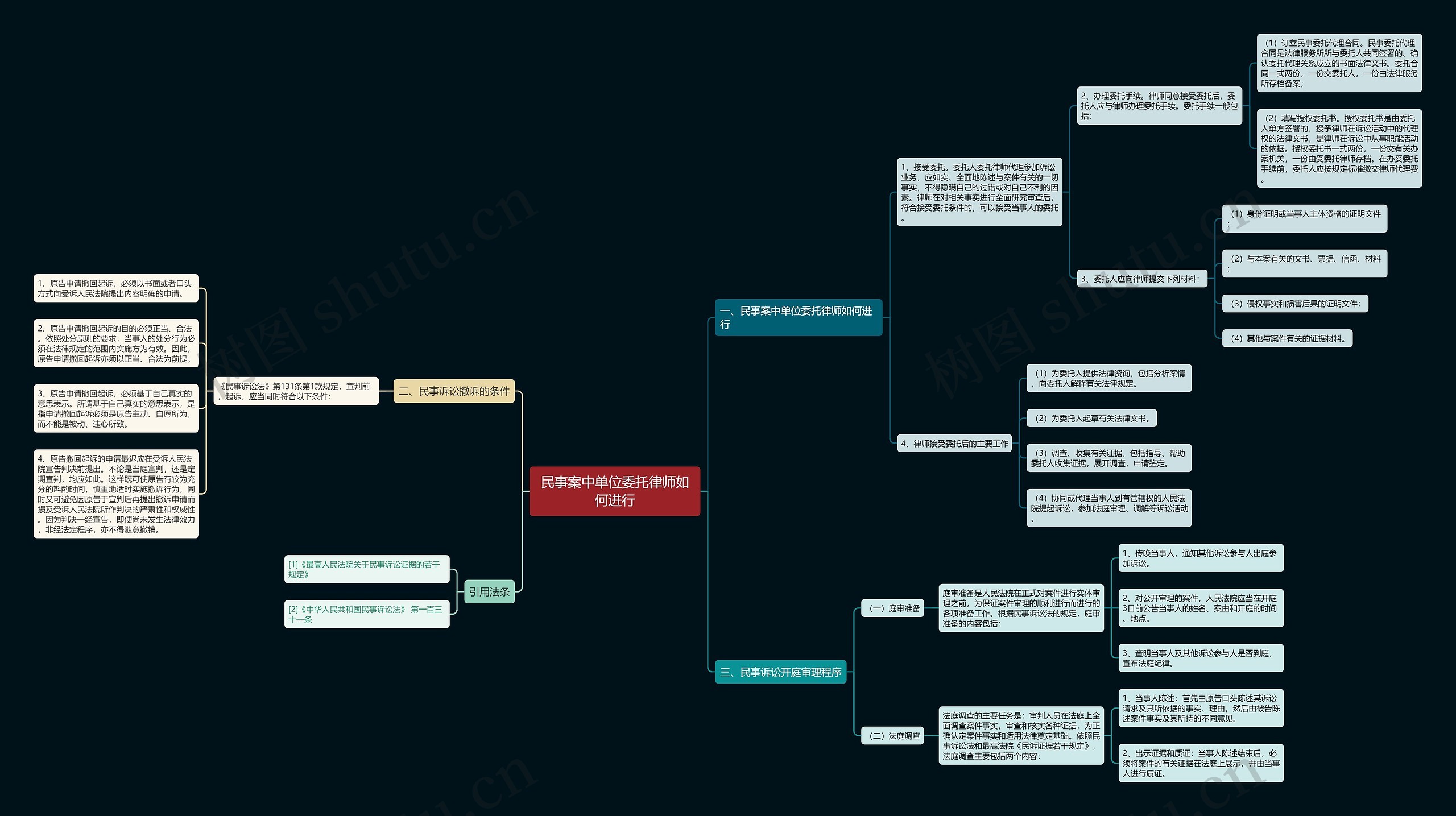 民事案中单位委托律师如何进行 民事案中单位委托律师如何进行