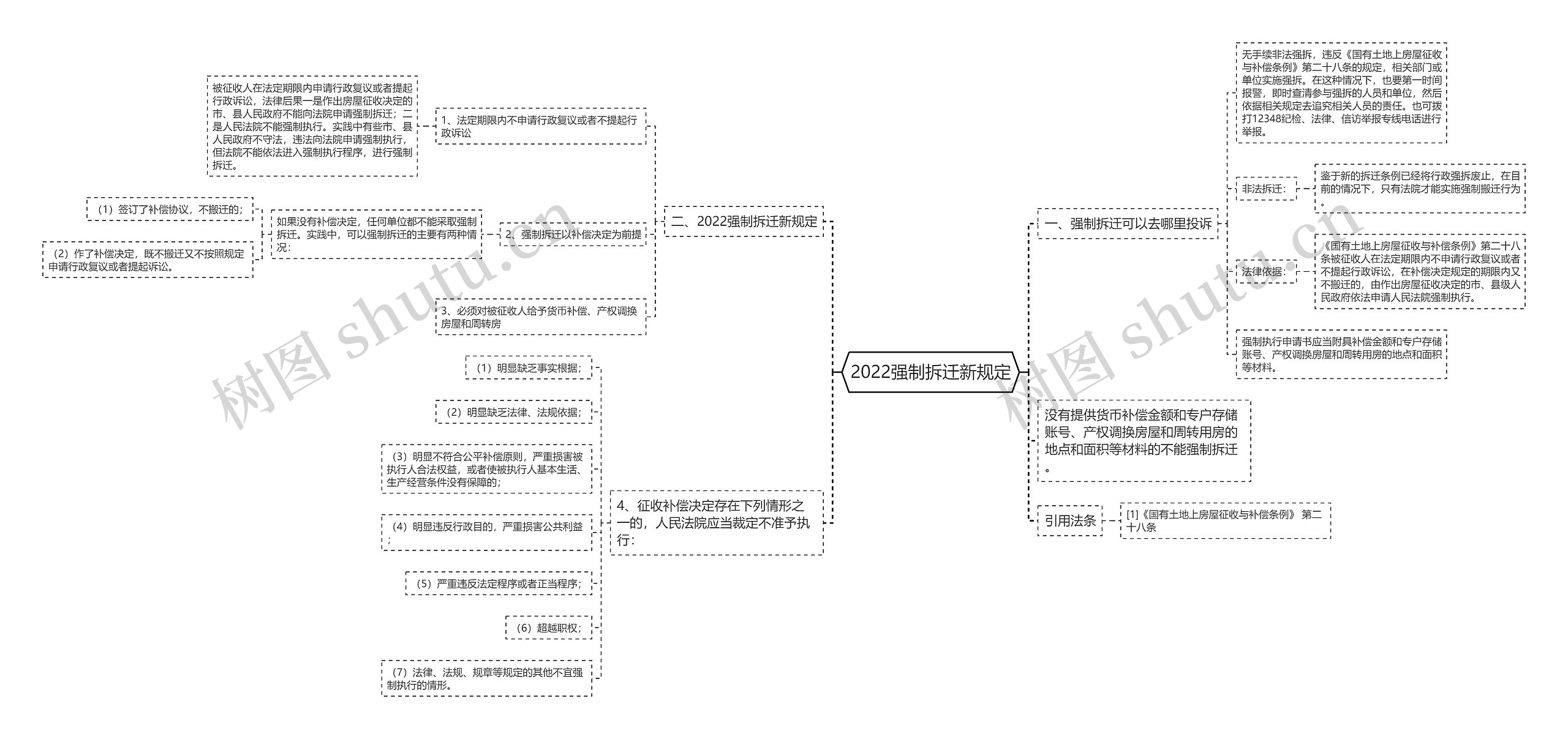 2022强制拆迁新规定 2022强制拆迁新规定