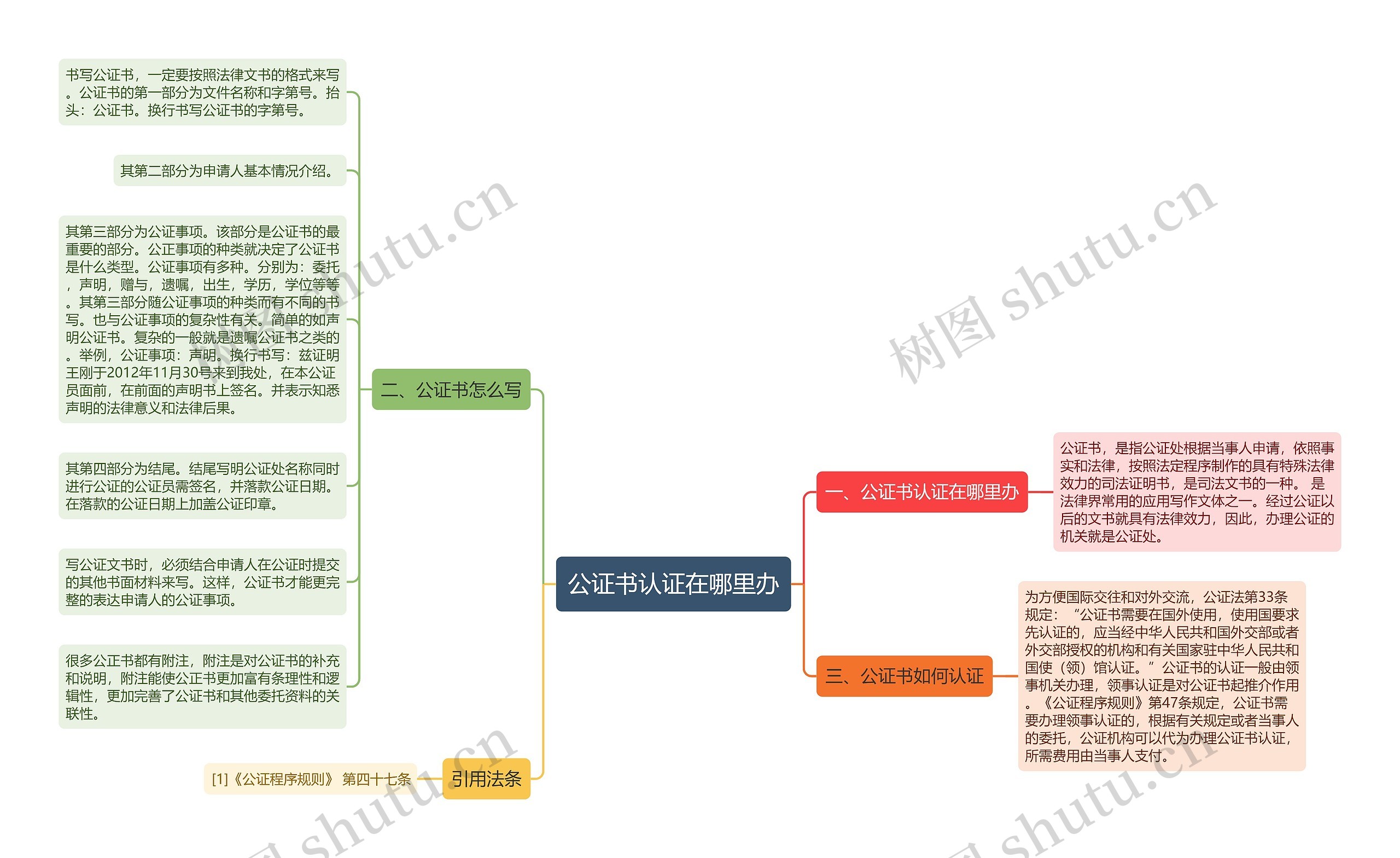 公证书认证在哪里办