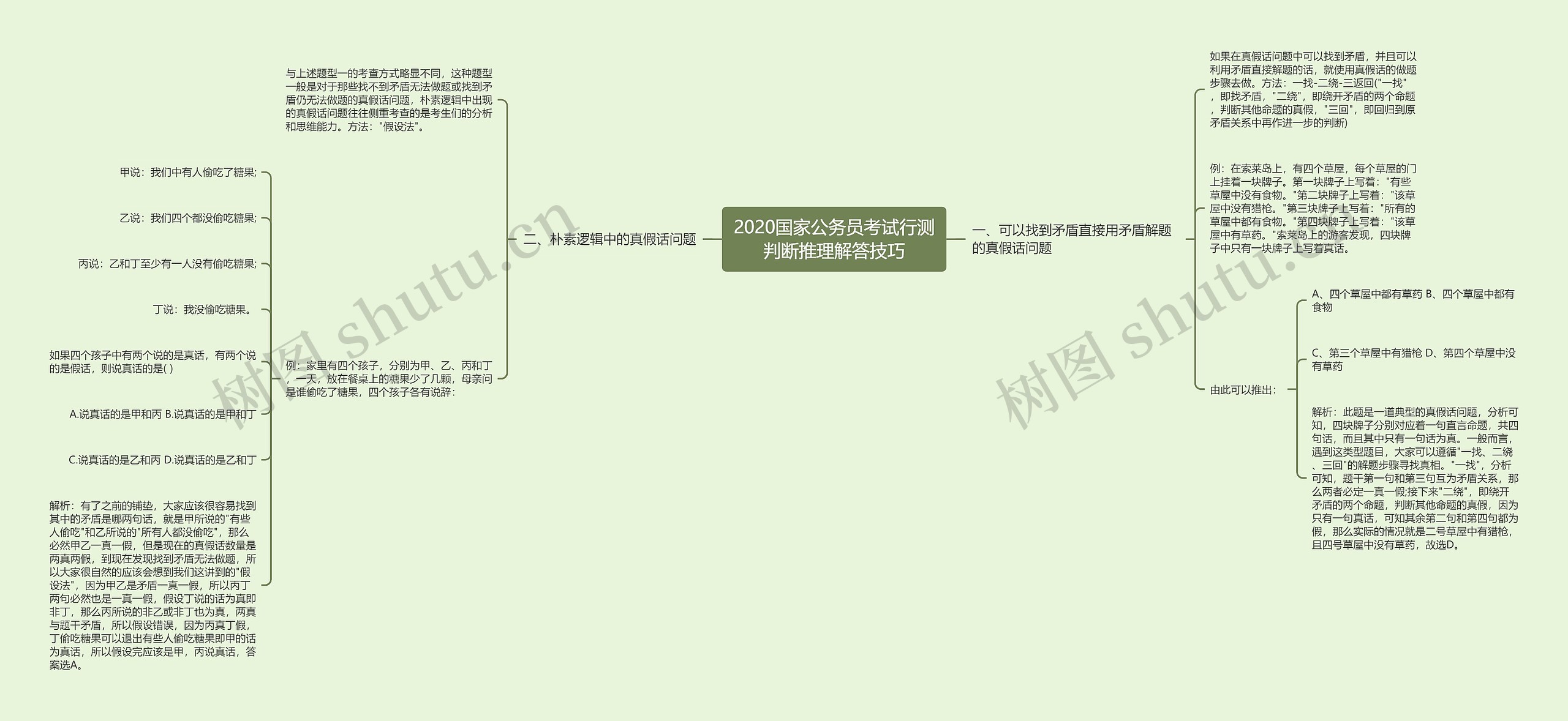 2020国家公务员考试行测判断推理解答技巧