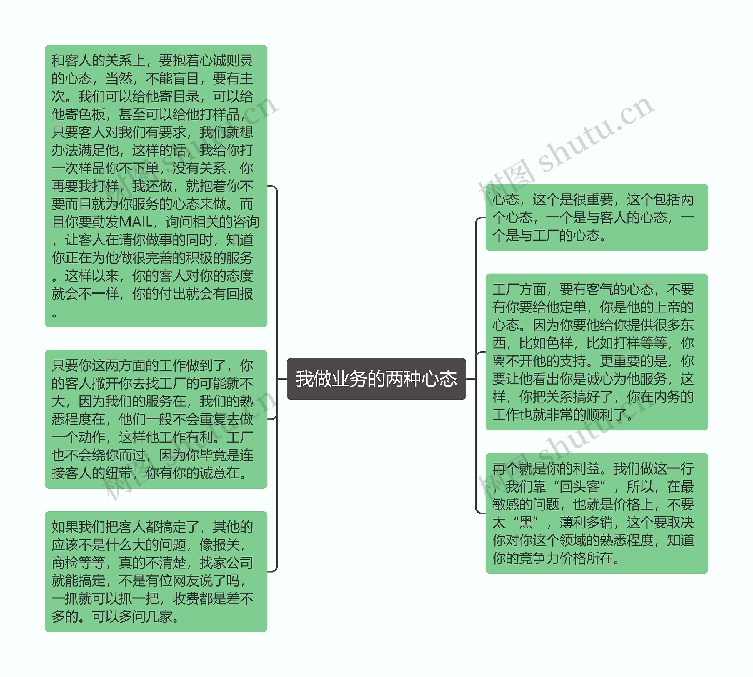 我做业务的两种心态思维导图