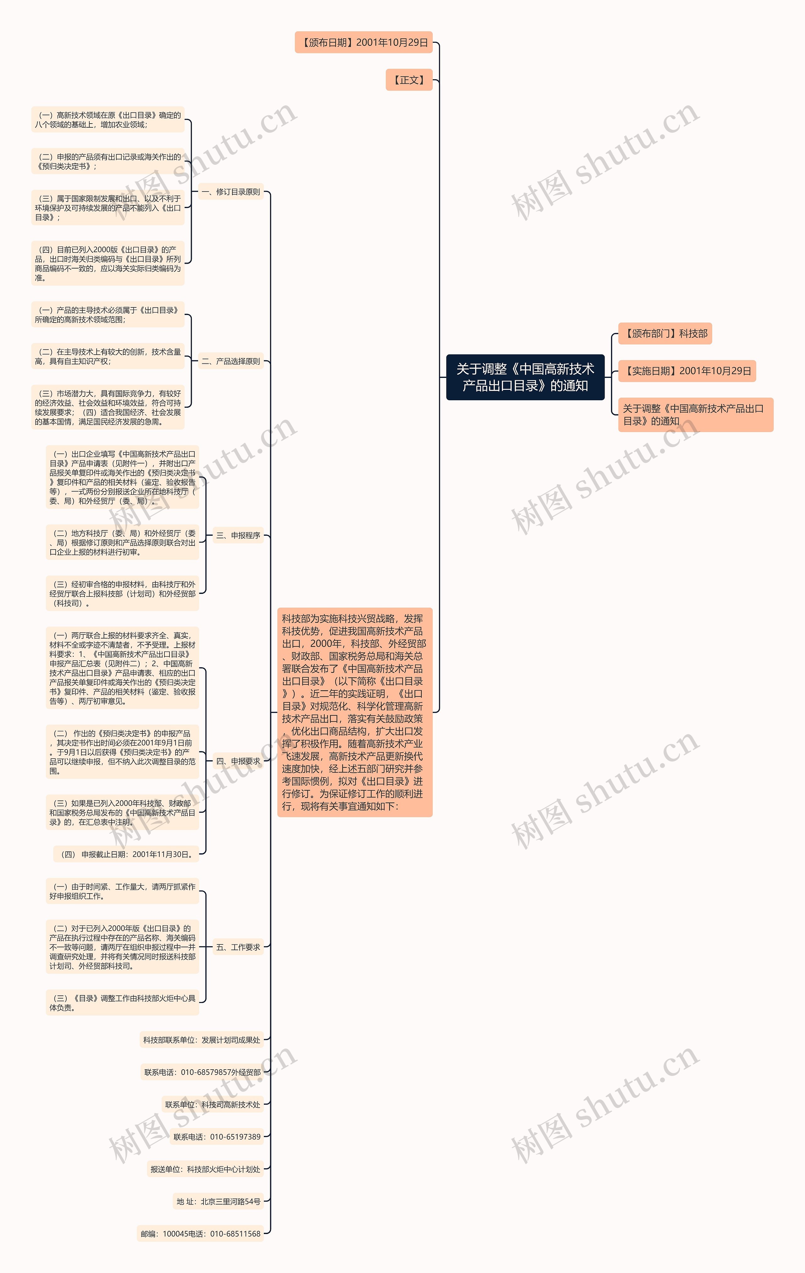 关于调整《中国高新技术产品出口目录》的通知思维导图