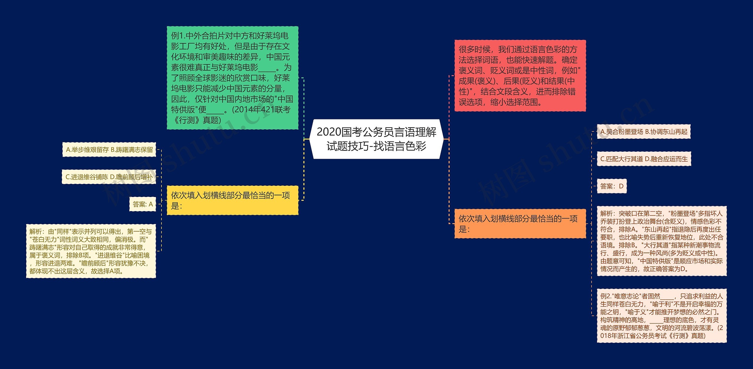 2020国考公务员言语理解试题技巧-找语言色彩