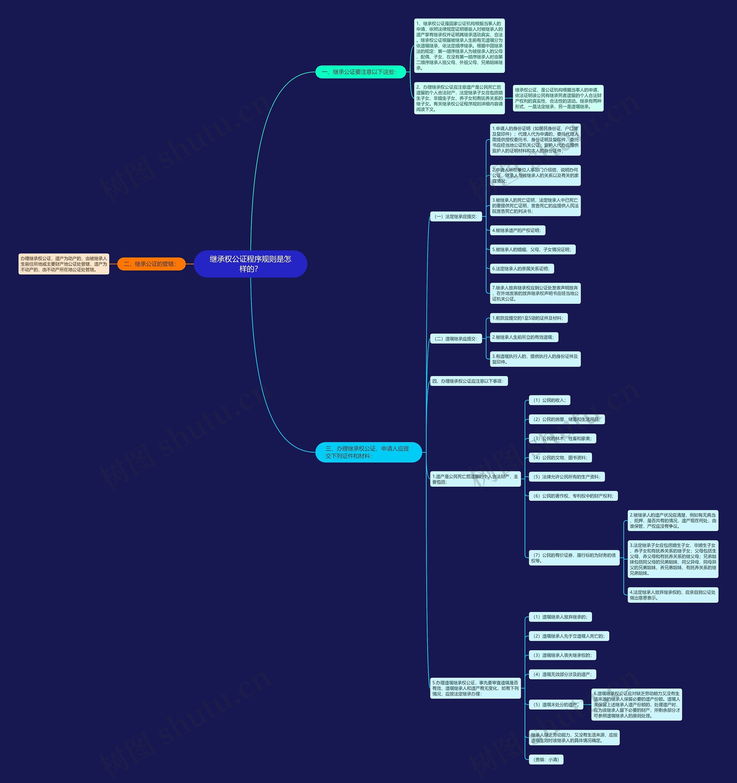 继承权公证程序规则是怎样的? 继承权公证程序规则是怎样的?