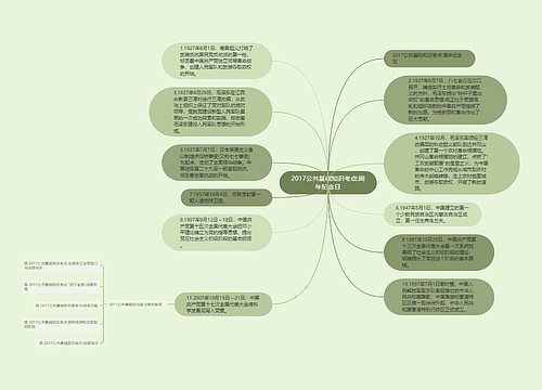 2017公共基础知识考点:周年纪念日