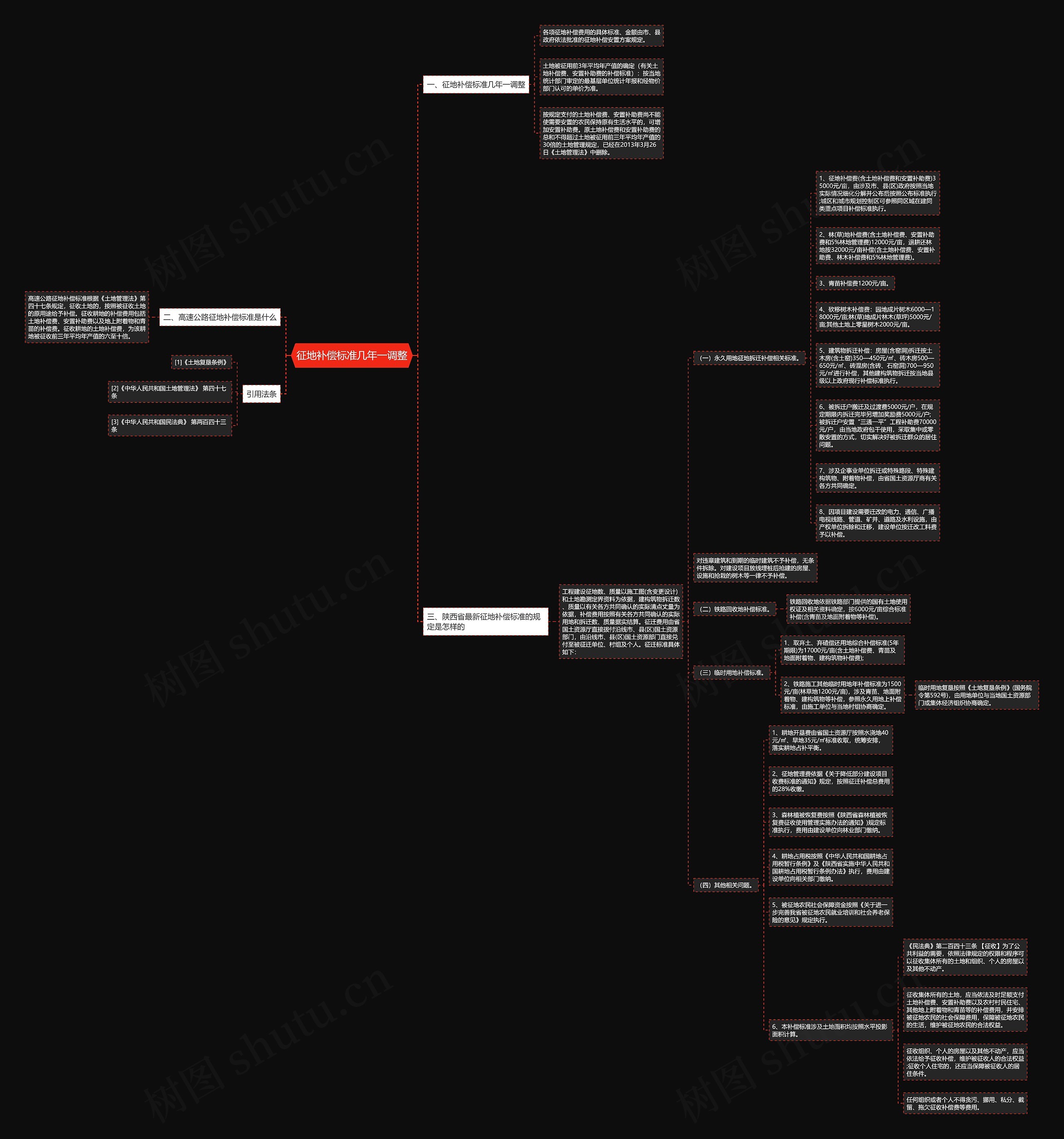 征地补偿标准几年一调整思维导图