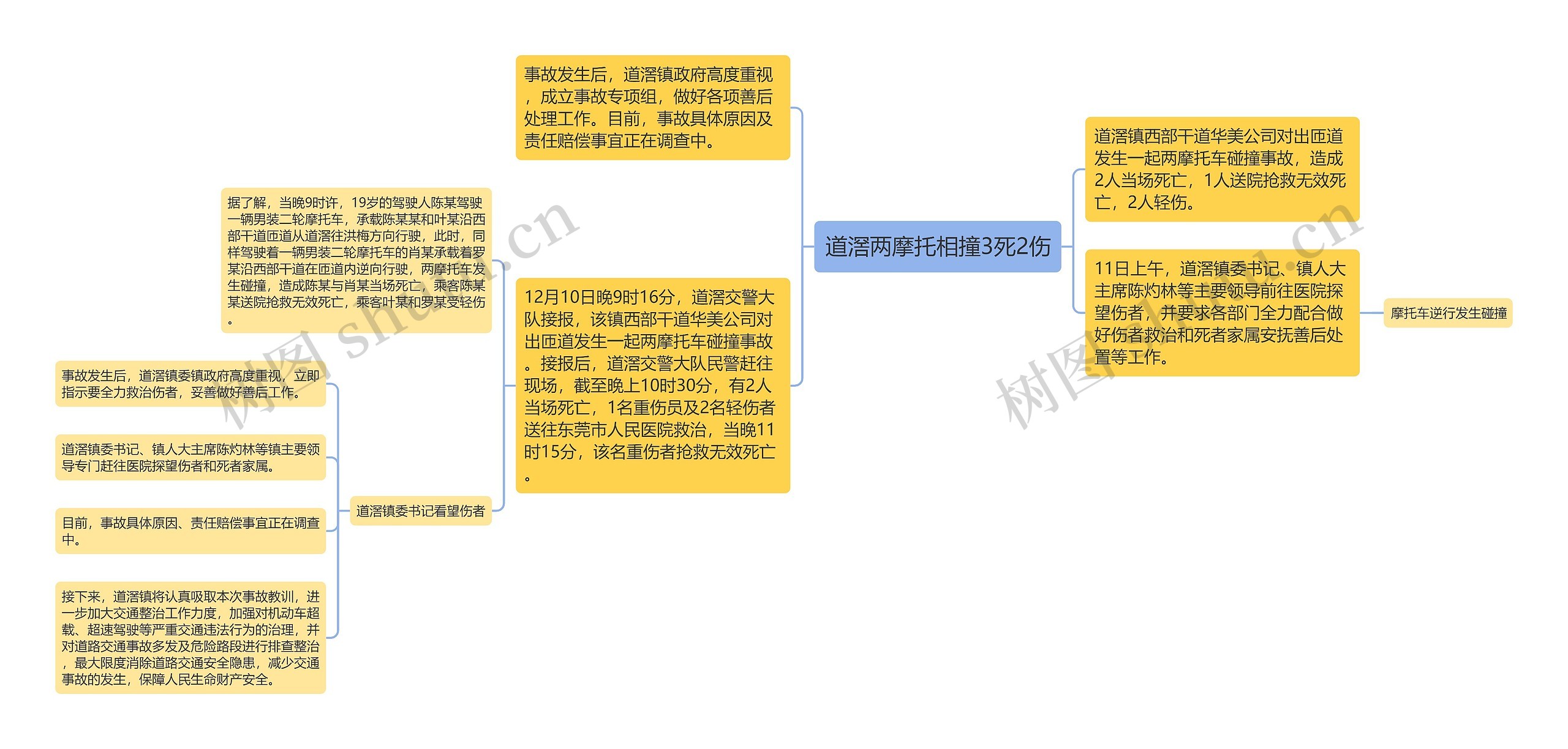 道滘两摩托相撞3死2伤思维导图