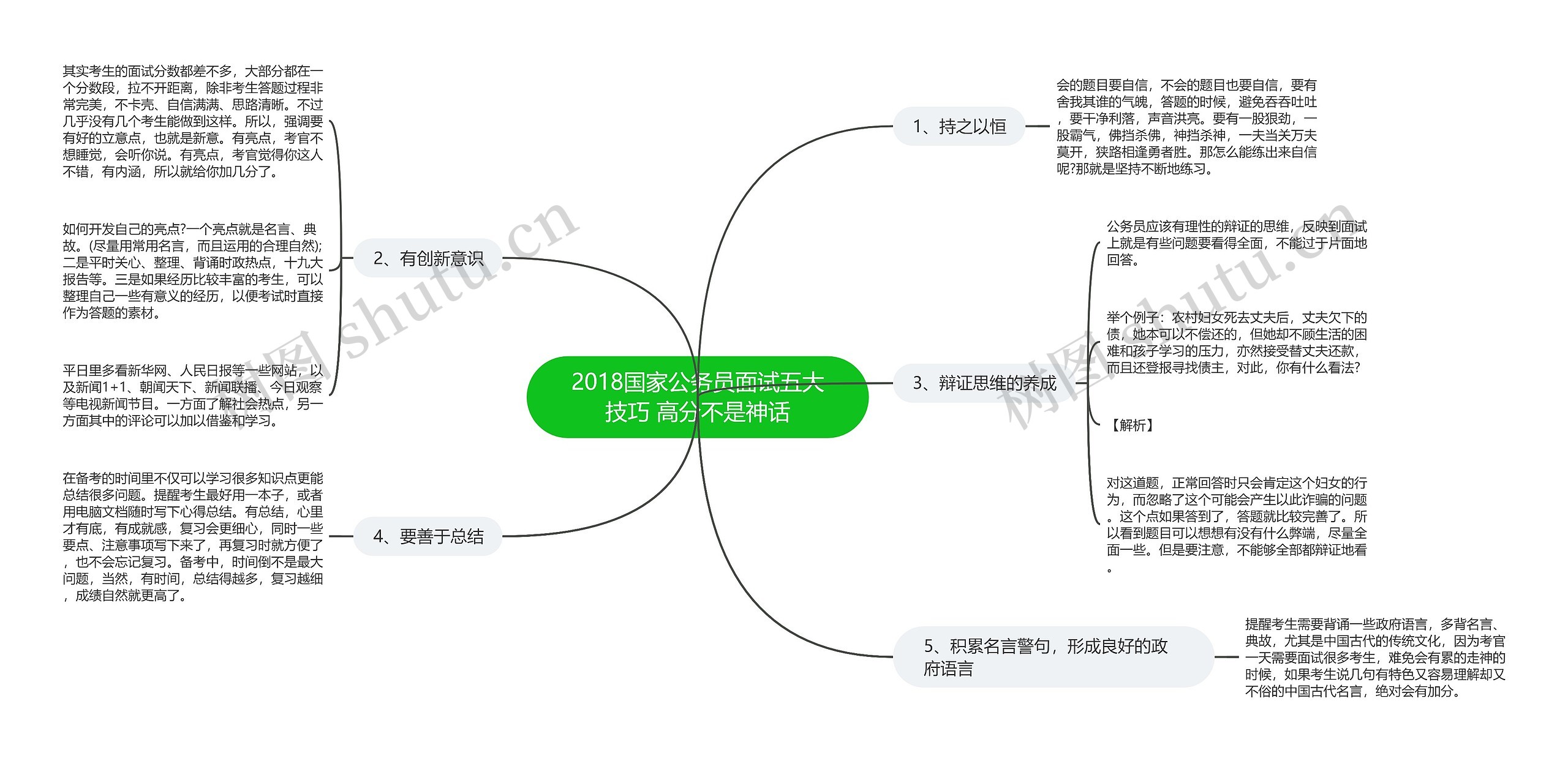 2018国家公务员面试五大技巧 高分不是神话思维导图