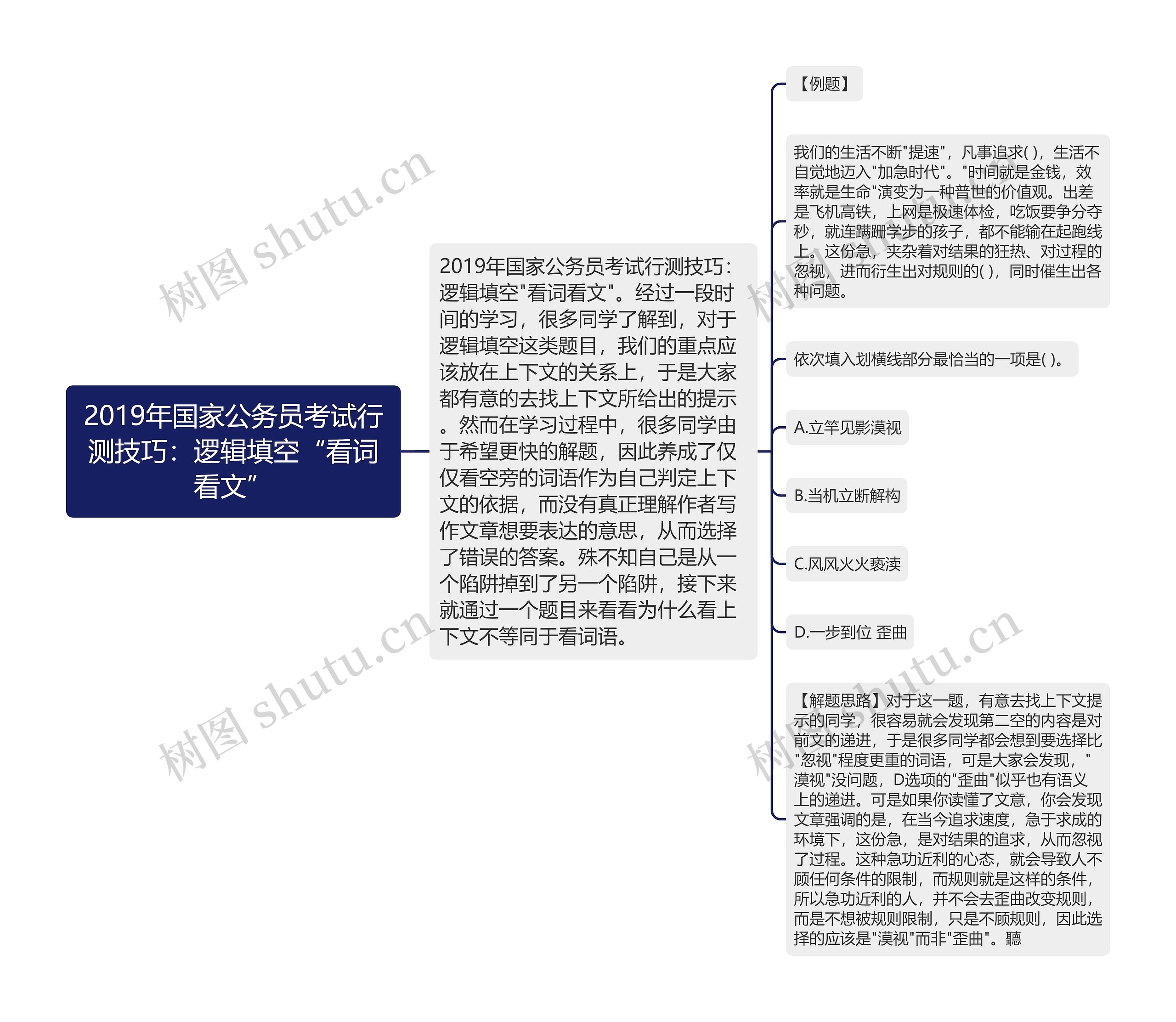 2019年国家公务员考试行测技巧：逻辑填空“看词看文”