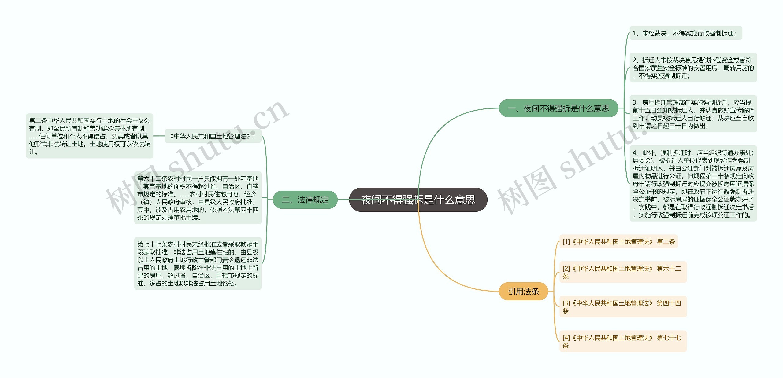 夜间不得强拆是什么意思思维导图