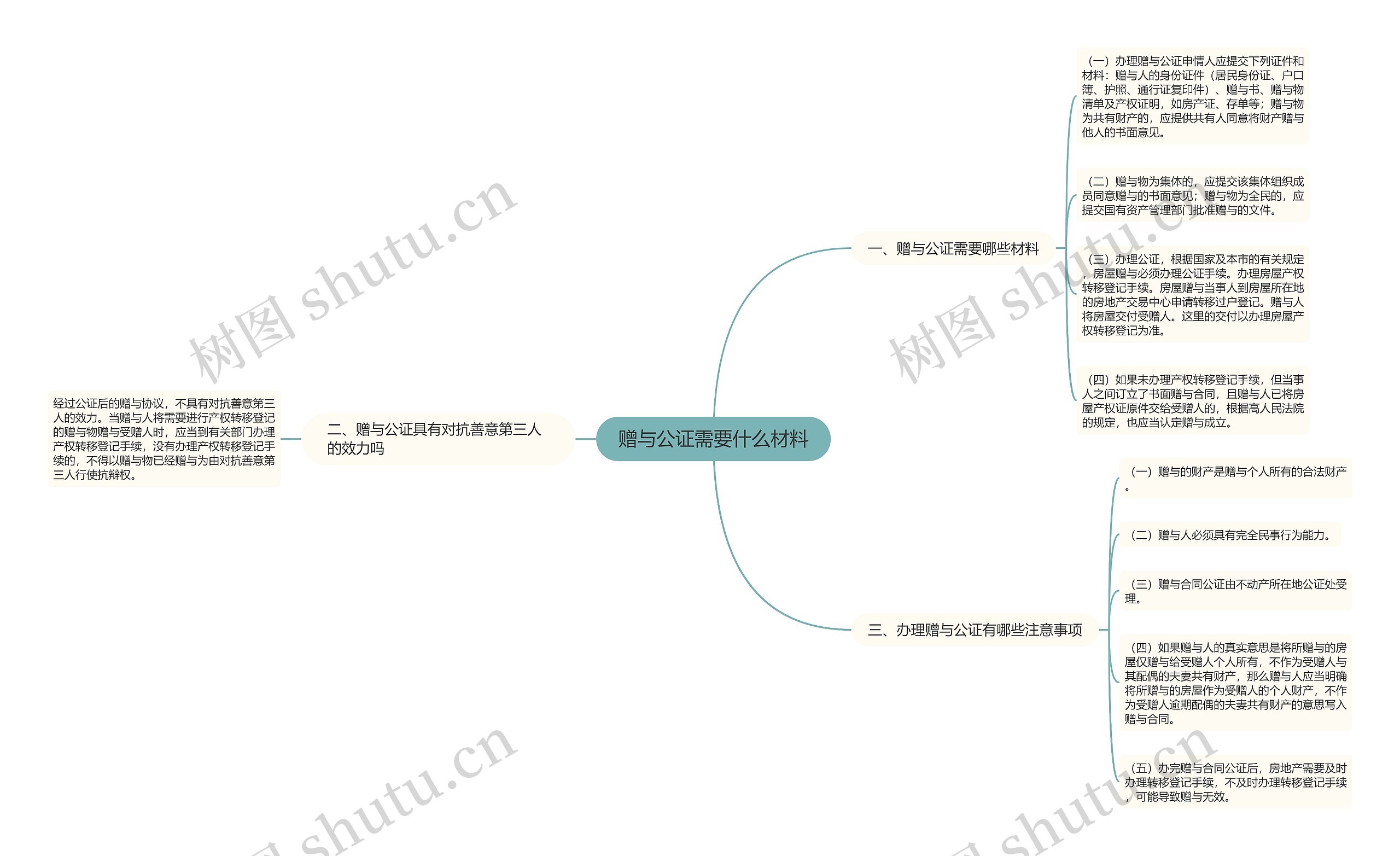 赠与公证需要什么材料