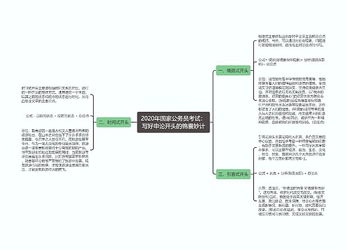 2020年国家公务员考试：写好申论开头的锦囊妙计