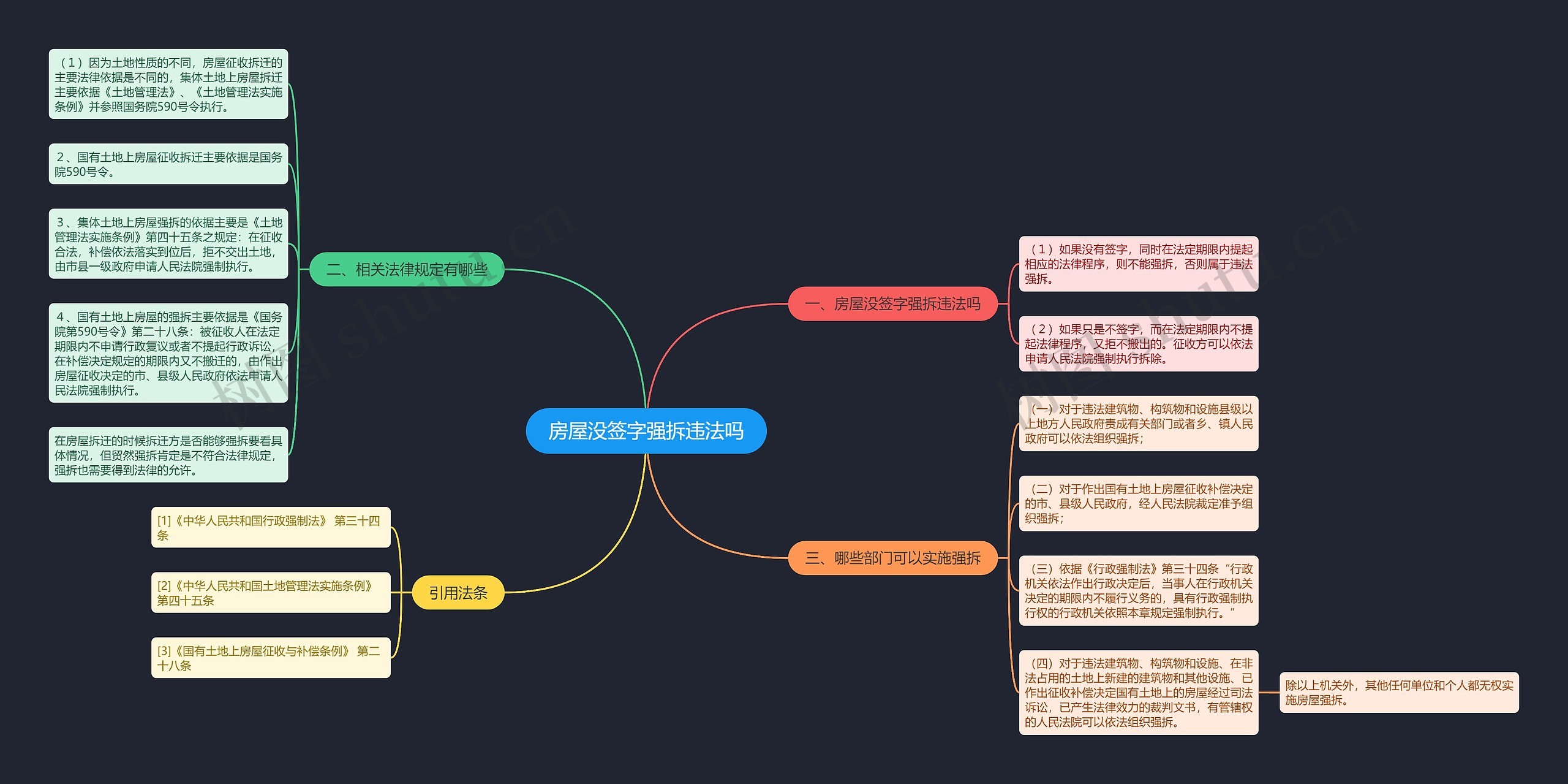 房屋没签字强拆违法吗思维导图