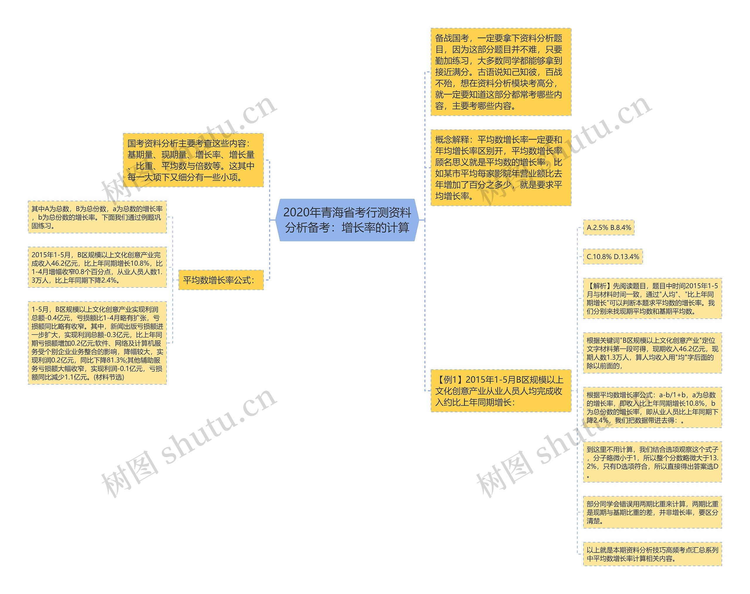 2020年青海省考行测资料分析备考：增长率的计算