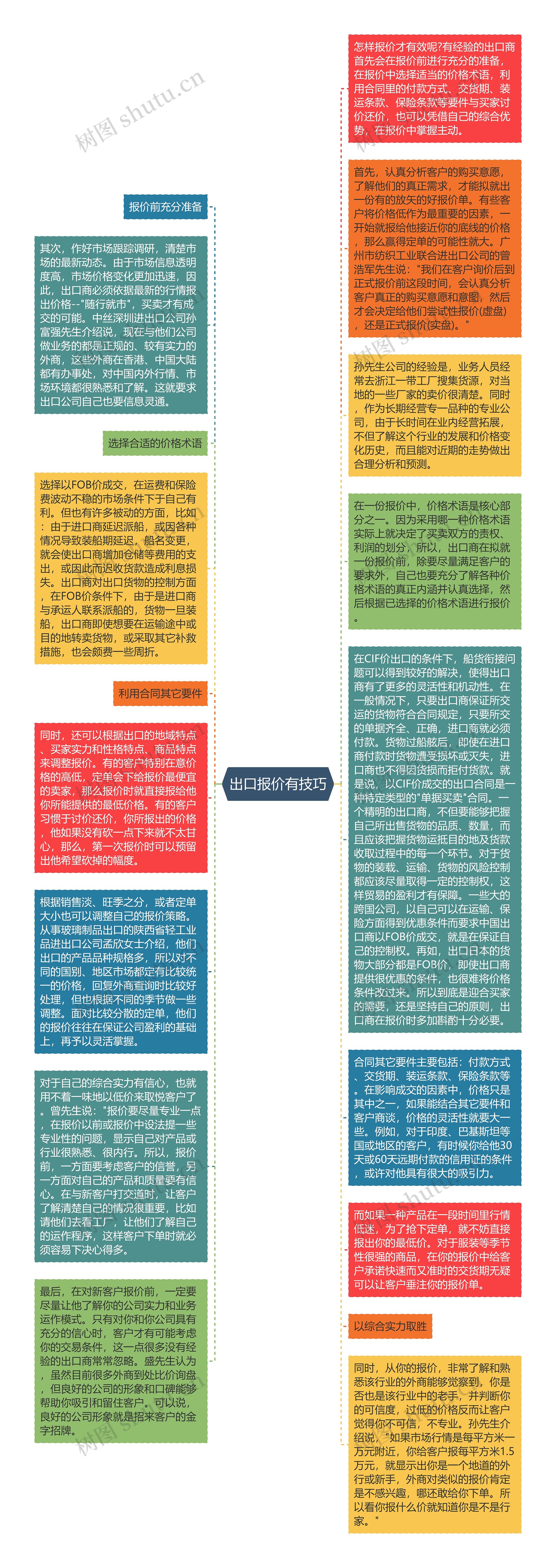 出口报价有技巧