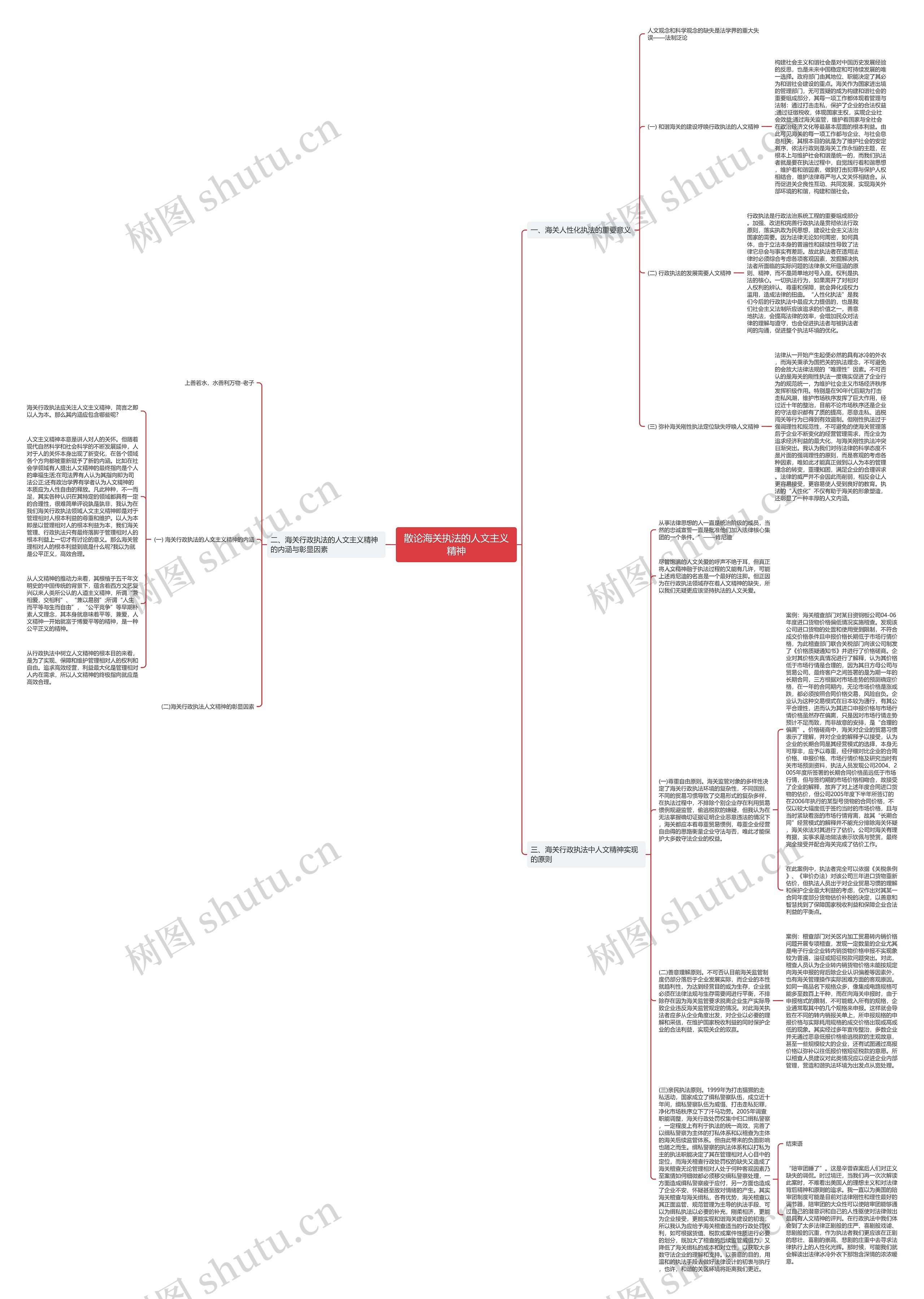 散论海关执法的人文主义精神思维导图