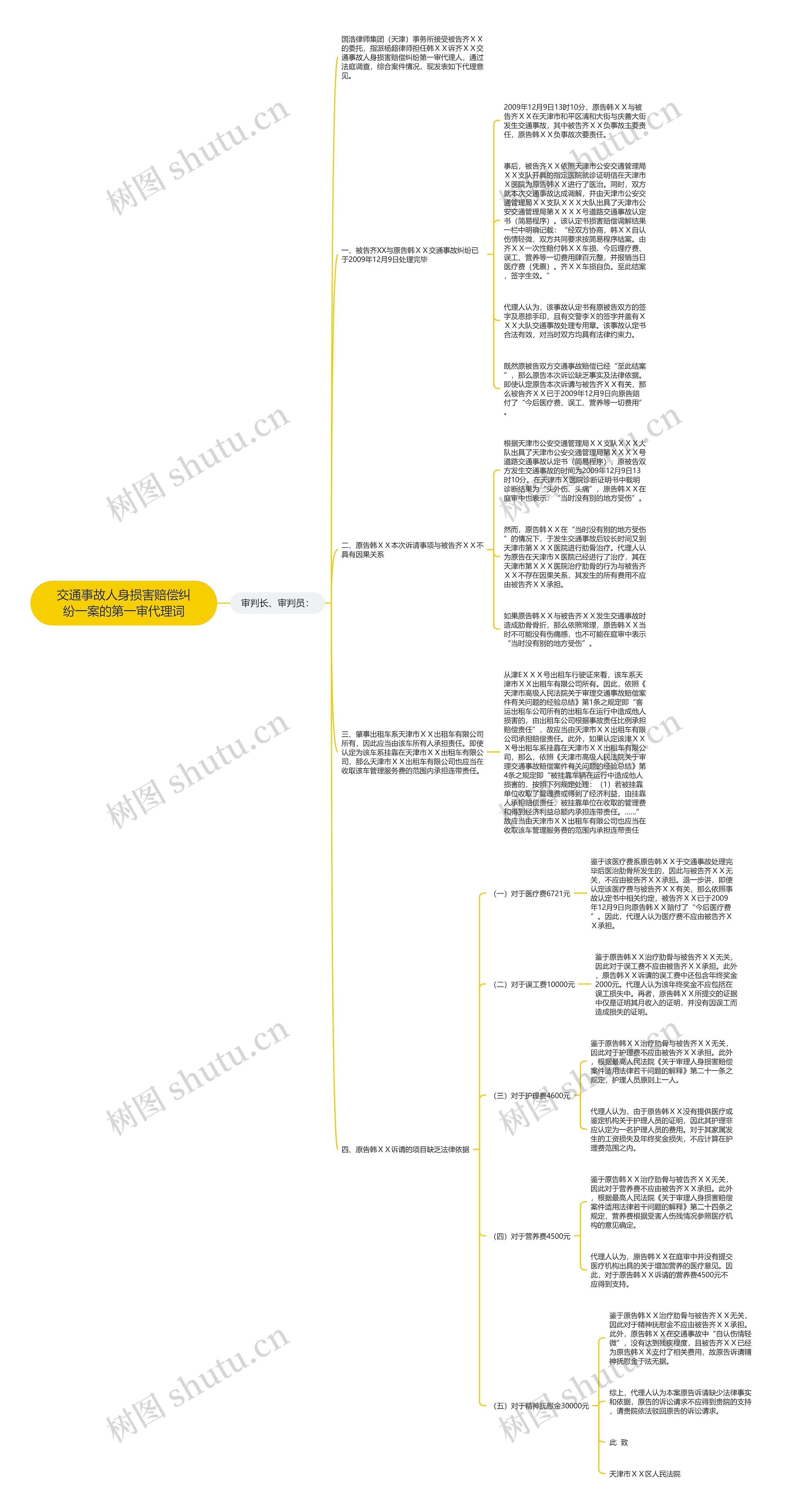 交通事故人身损害赔偿纠纷一案的第一审代理词