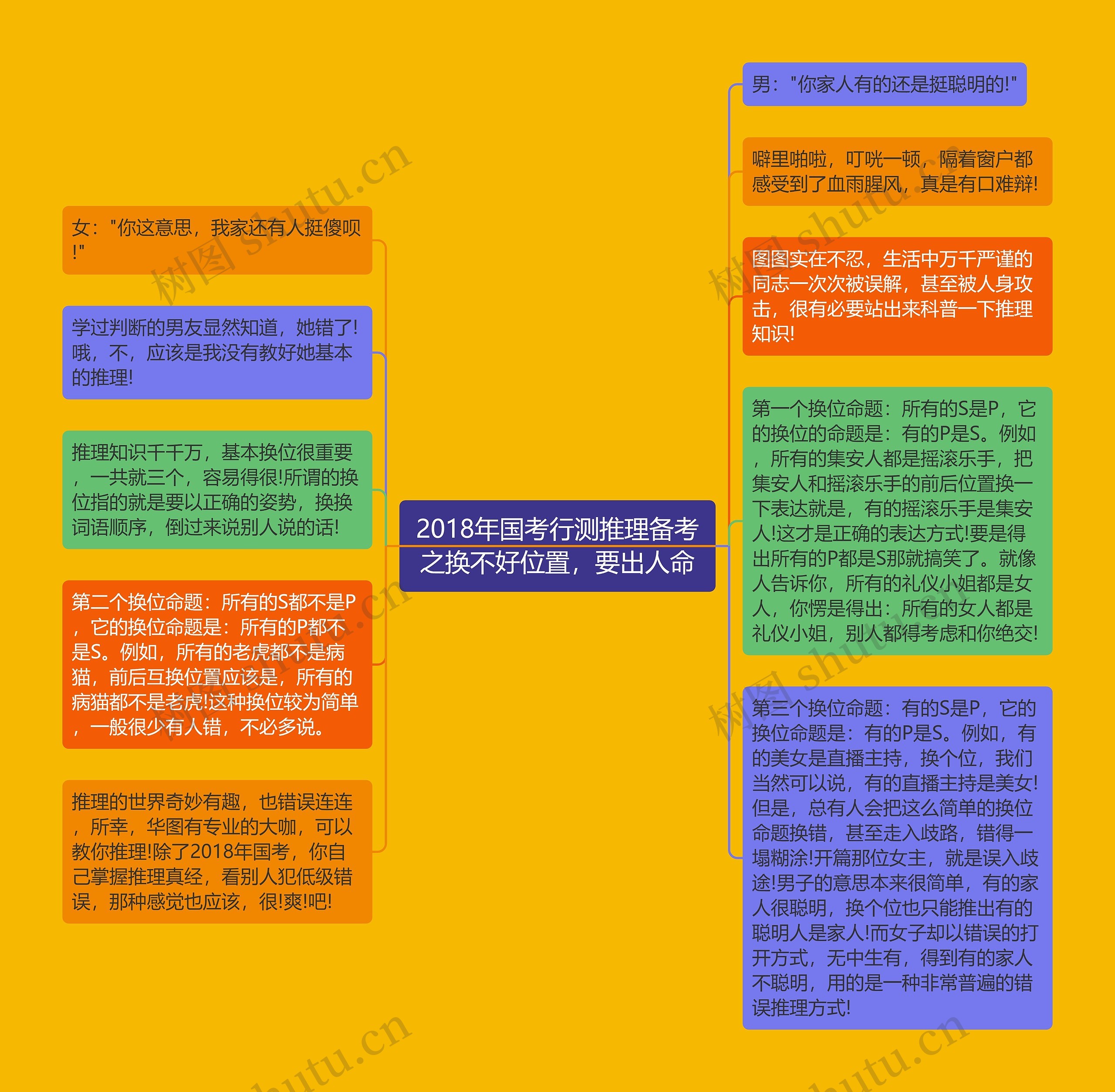 2018年国考行测推理备考之换不好位置，要出人命思维导图