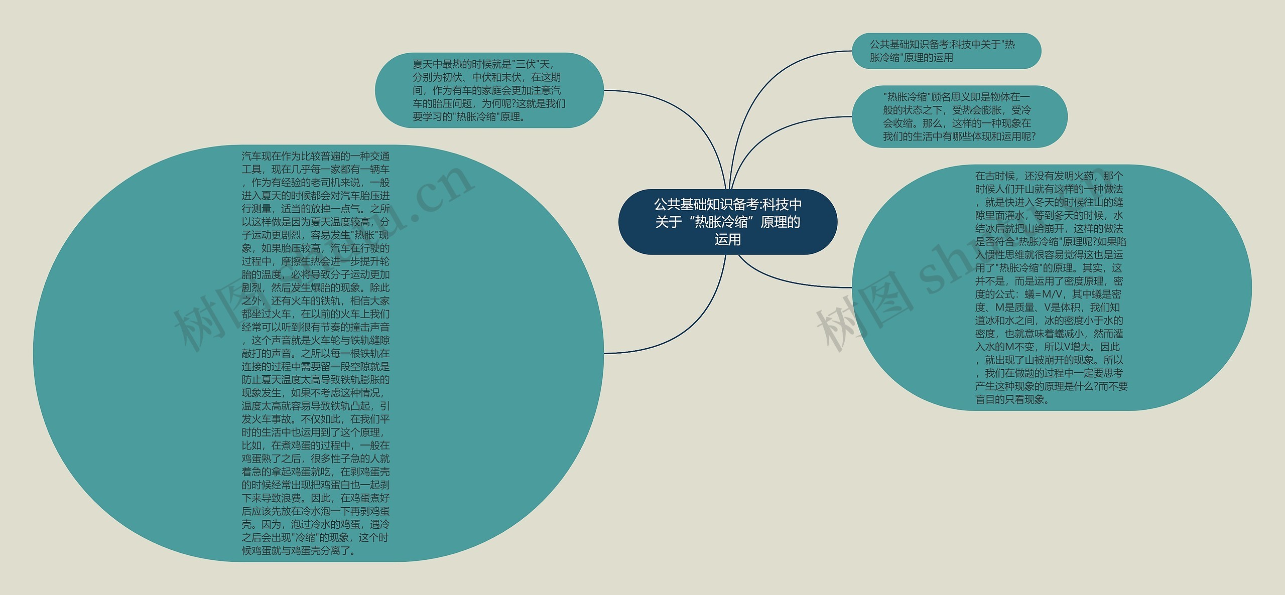 公共基础知识备考:科技中关于“热胀冷缩”原理的运用