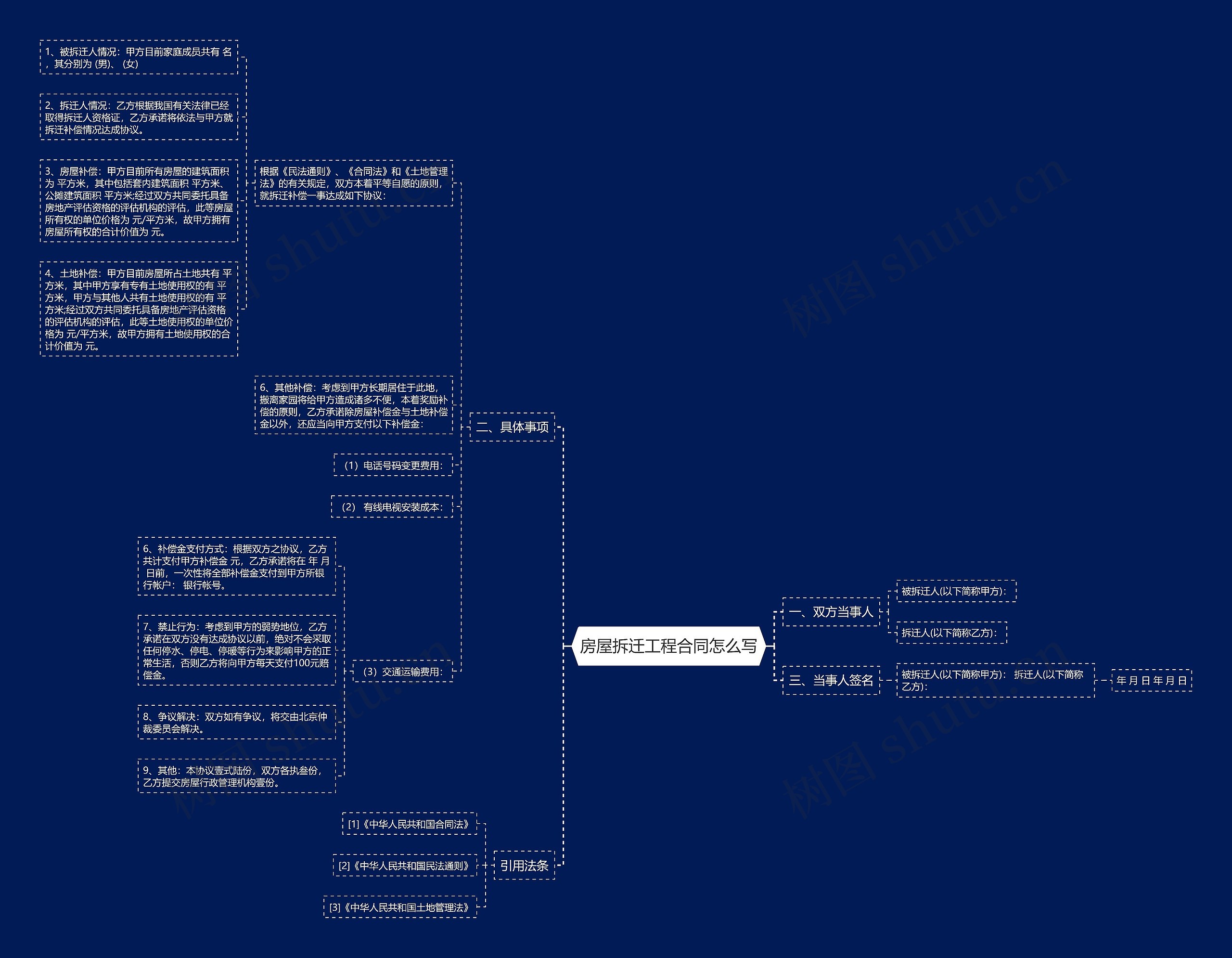 房屋拆迁工程合同怎么写思维导图