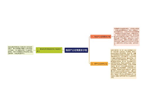 做房产公证需要多少钱