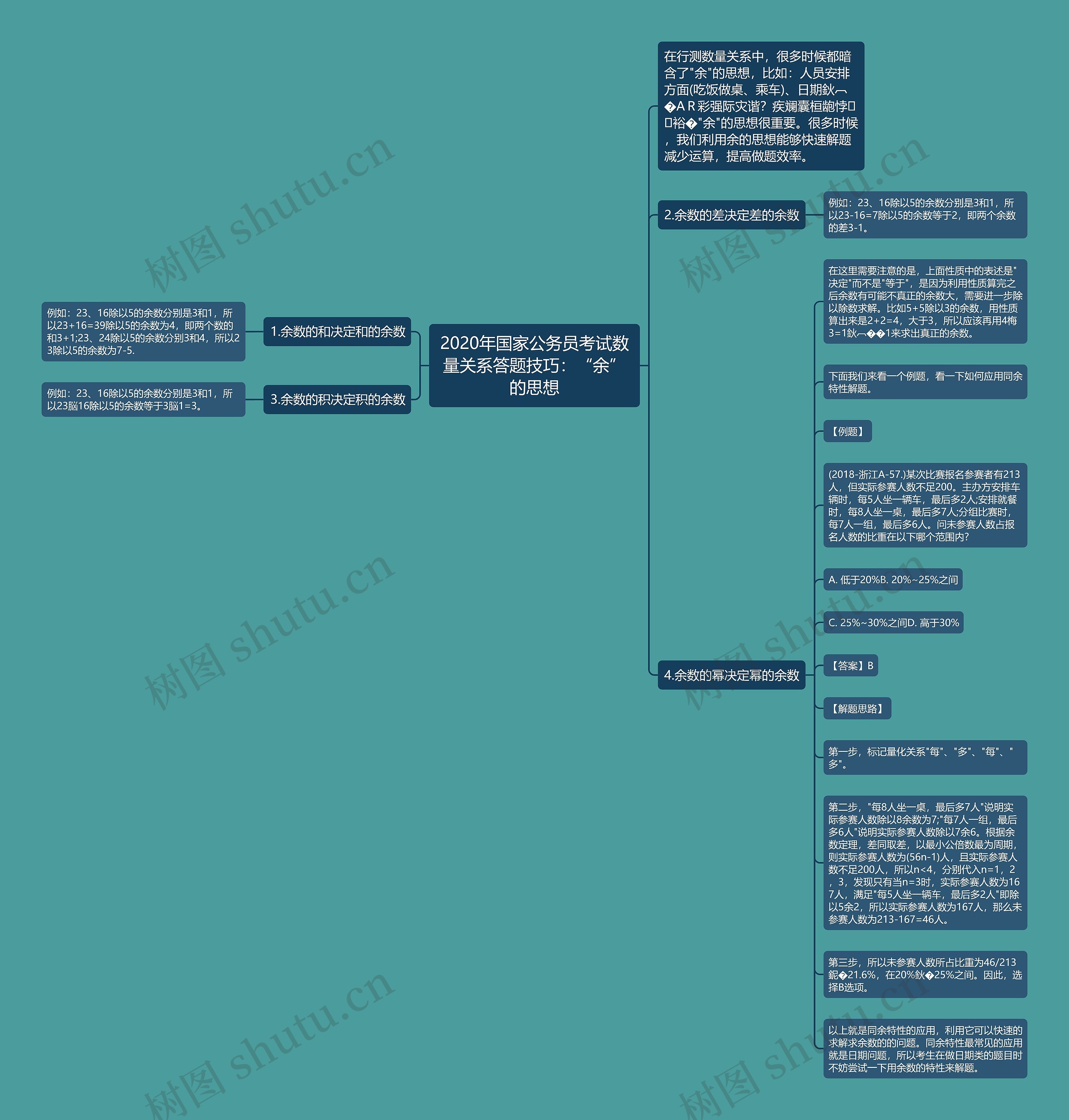 2020年国家公务员考试数量关系答题技巧：“余”的思想思维导图