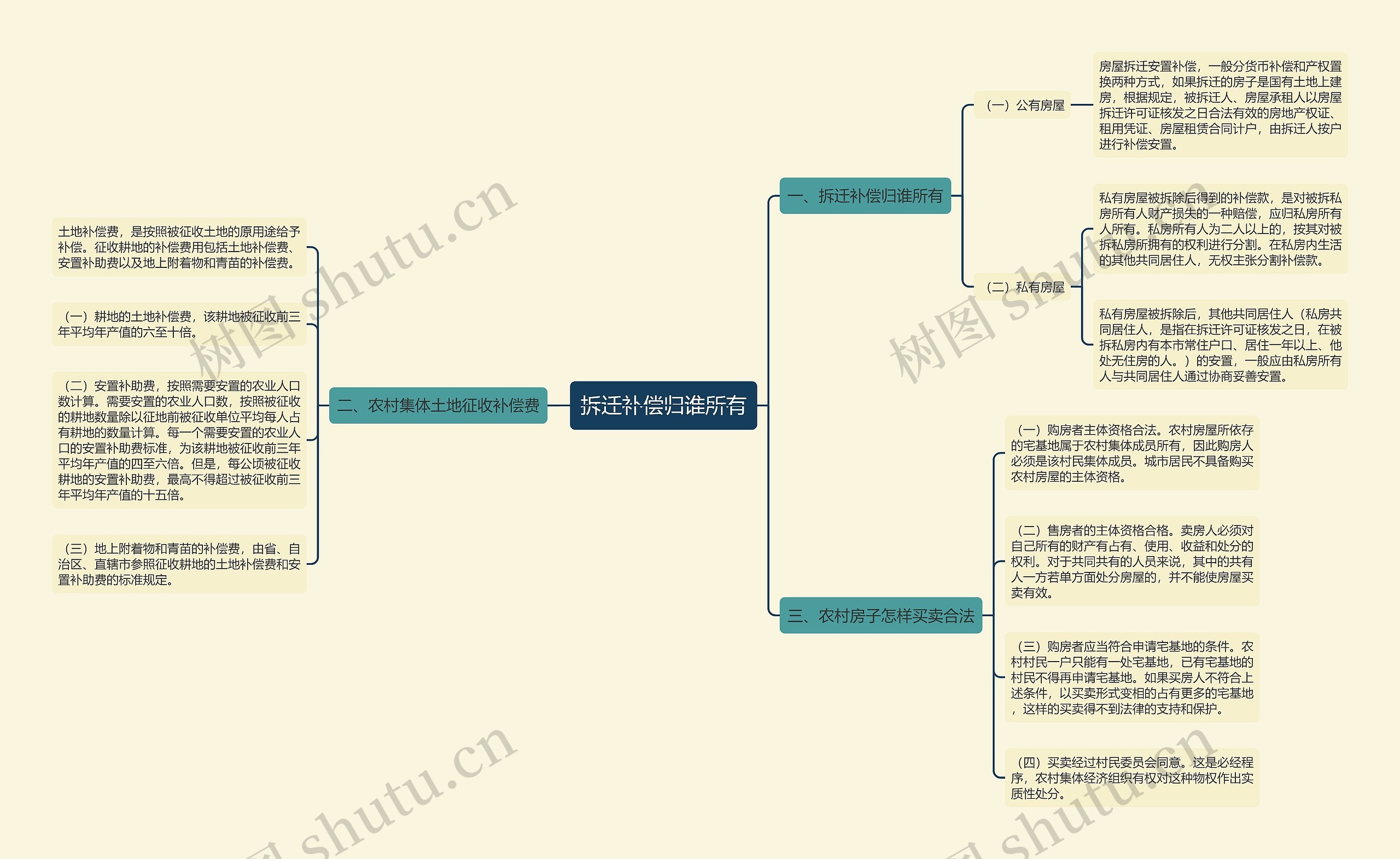 拆迁补偿归谁所有 拆迁补偿归谁所有