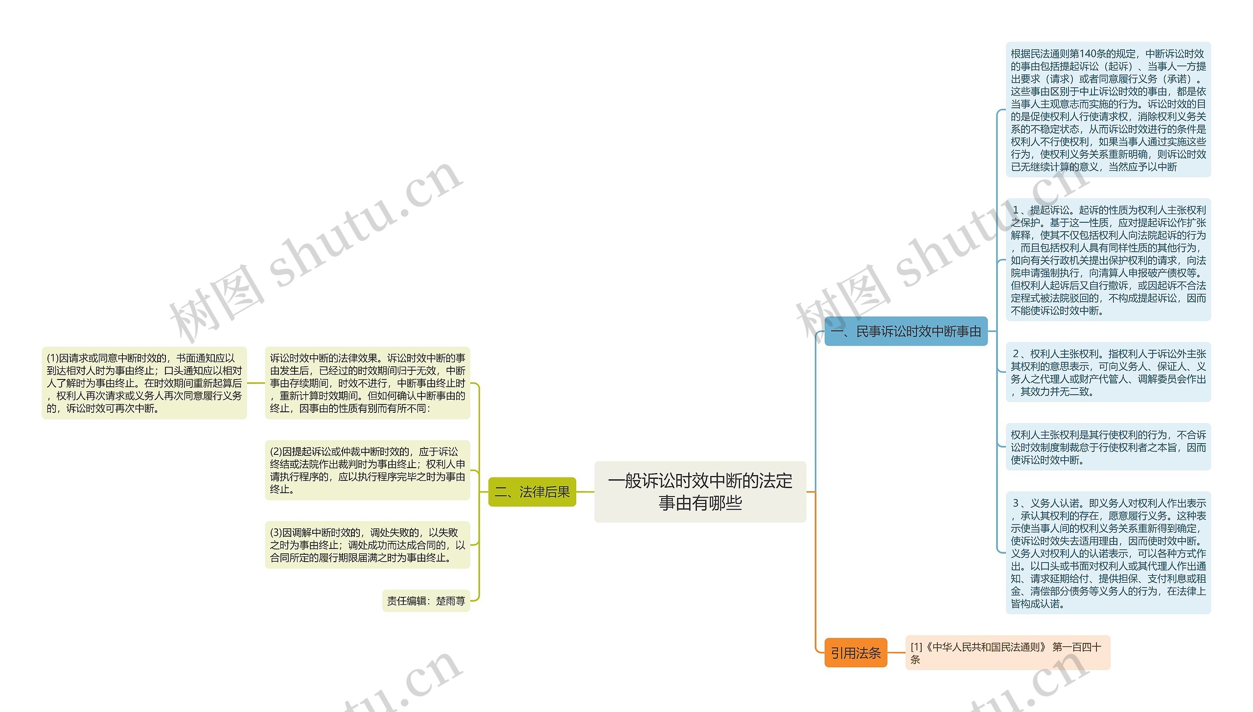 一般诉讼时效中断的法定事由有哪些