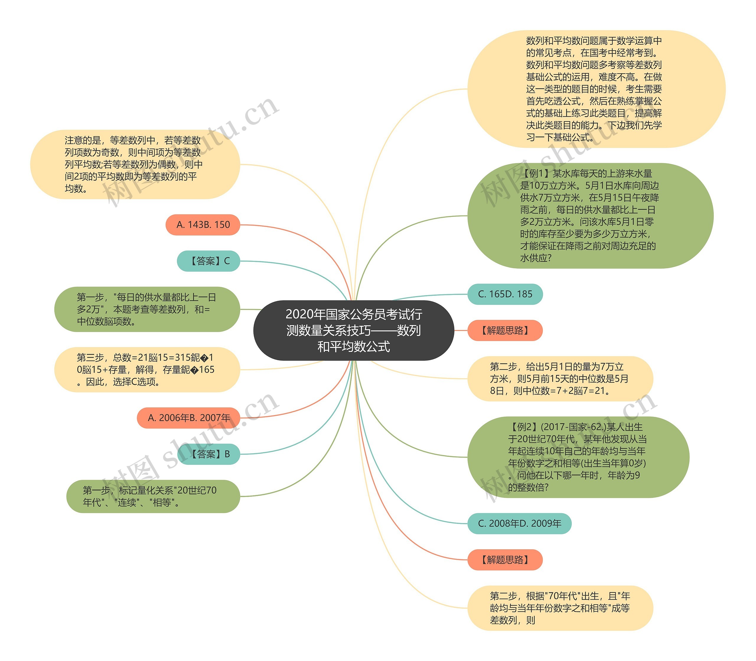 2020年国家公务员考试行测数量关系技巧——数列和平均数公式