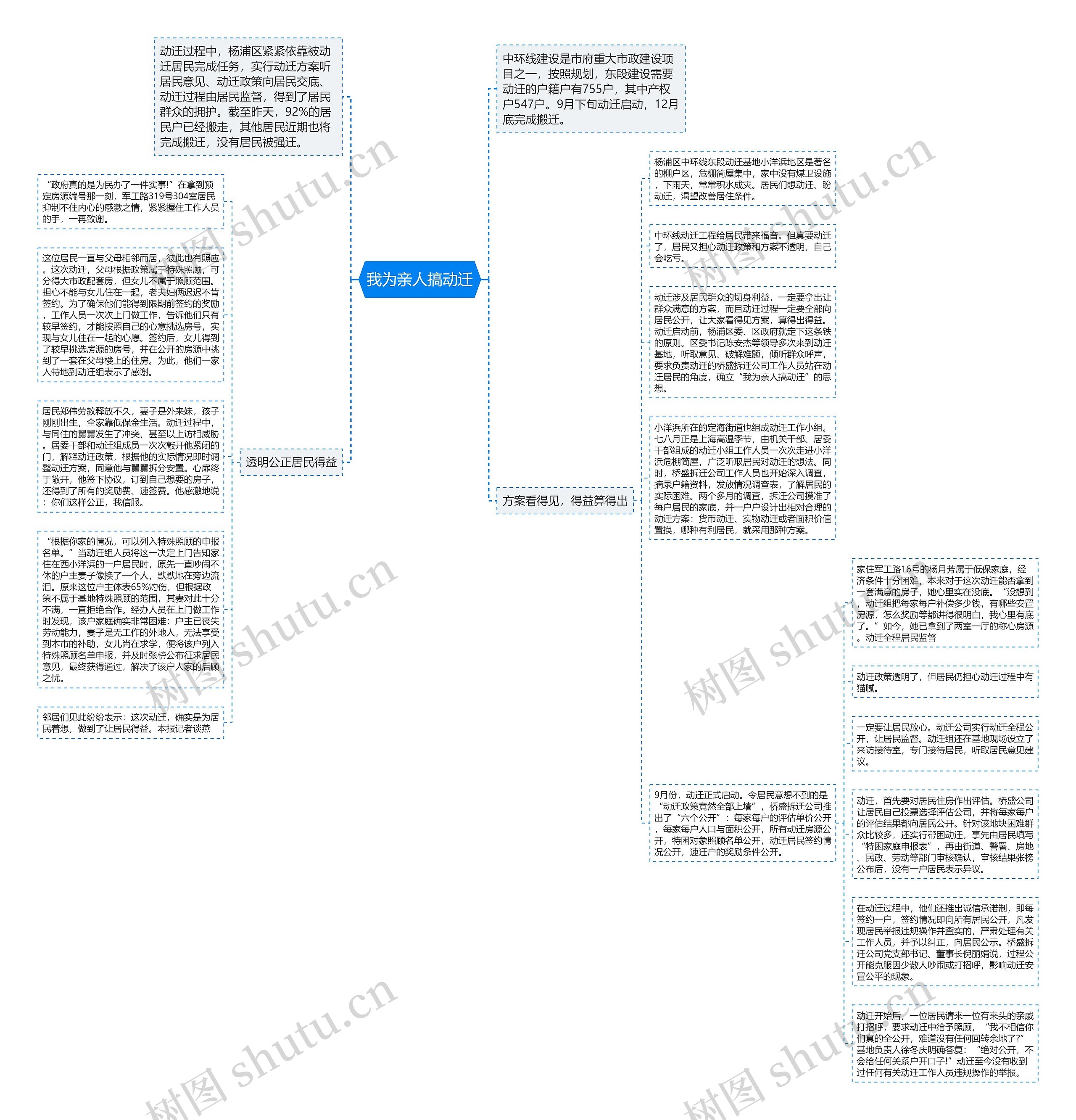 我为亲人搞动迁思维导图