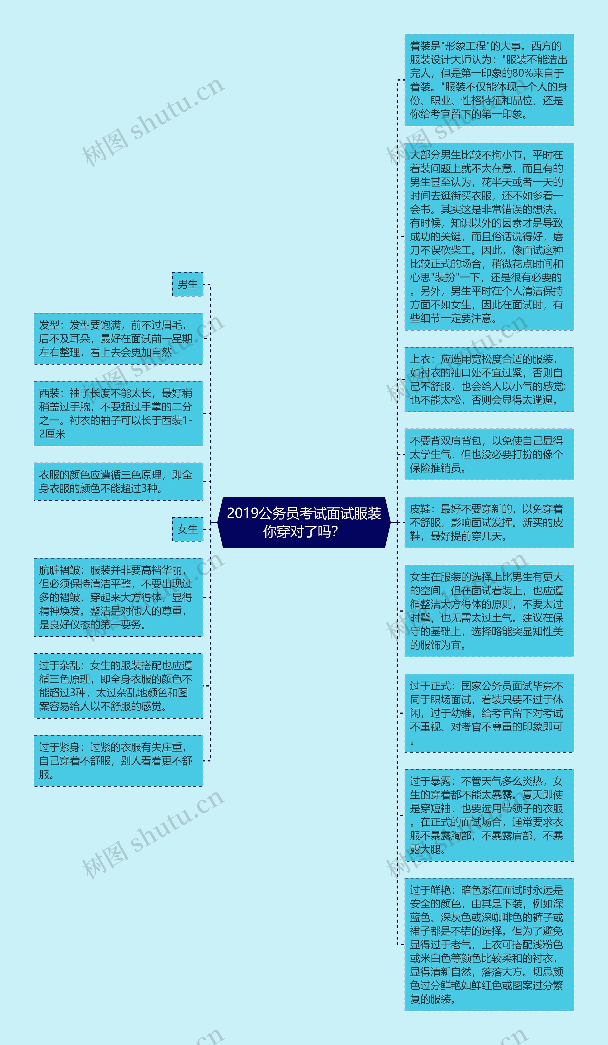 2019公务员考试面试服装你穿对了吗？思维导图