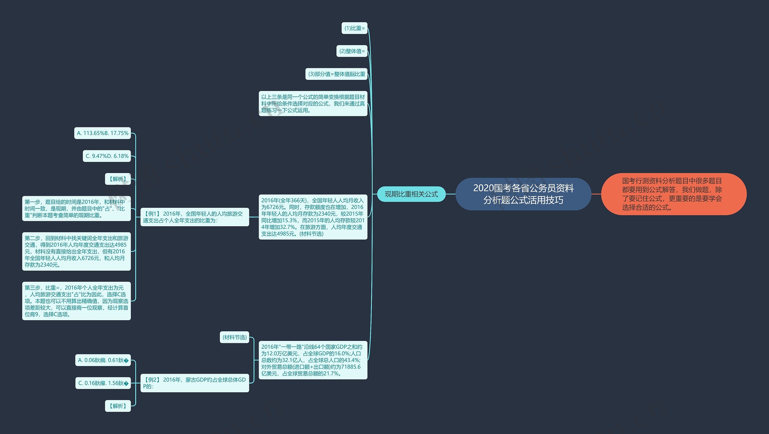 2020国考各省公务员资料分析题公式活用技巧思维导图
