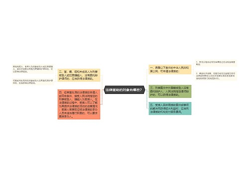 法律援助的对象有哪些？