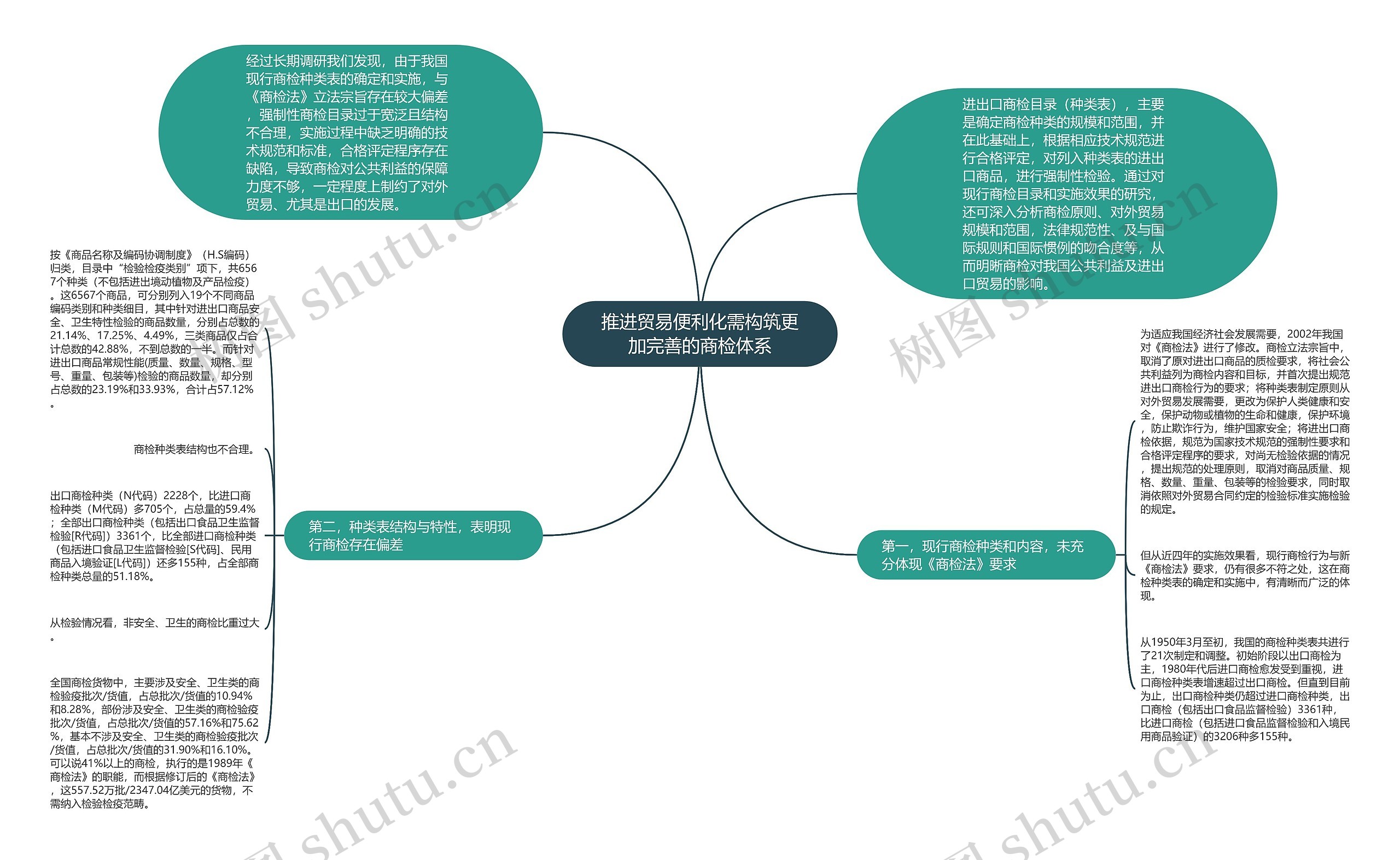 推进贸易便利化需构筑更加完善的商检体系