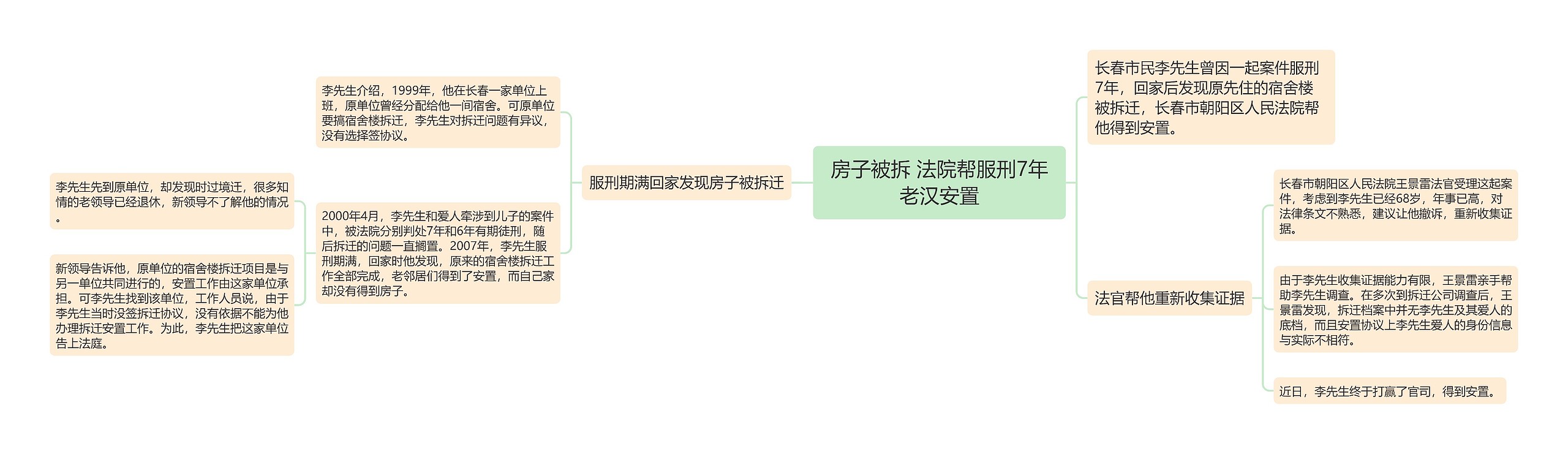 房子被拆 法院帮服刑7年老汉安置