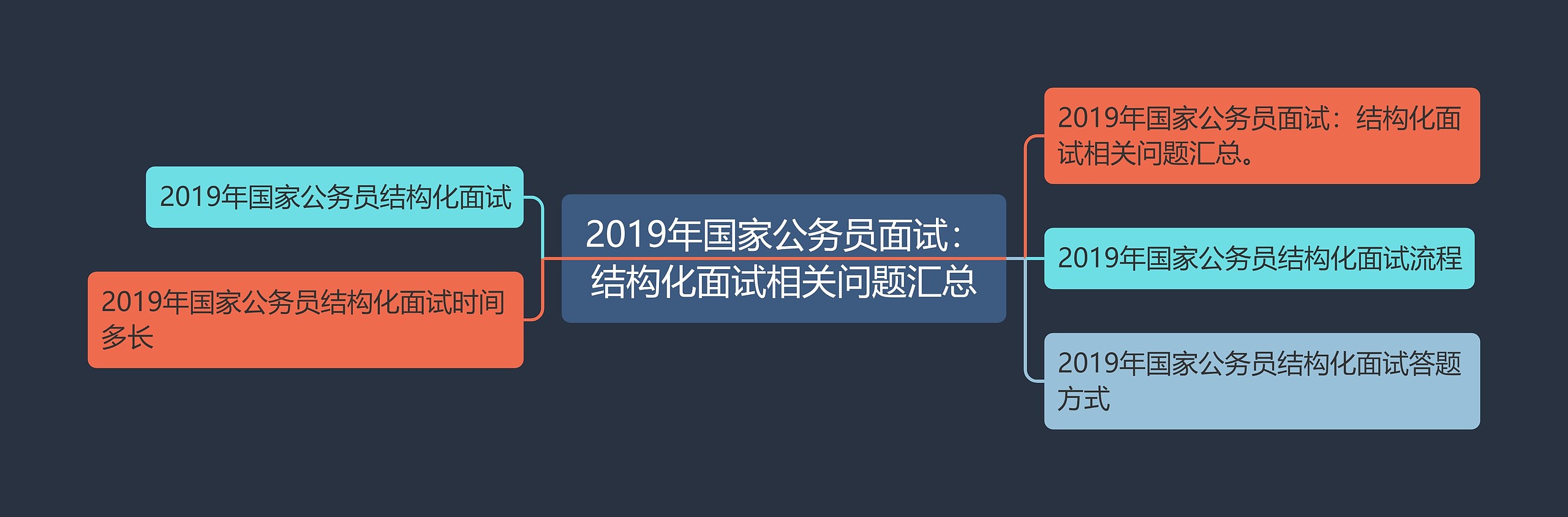 2019年国家公务员面试：结构化面试相关问题汇总