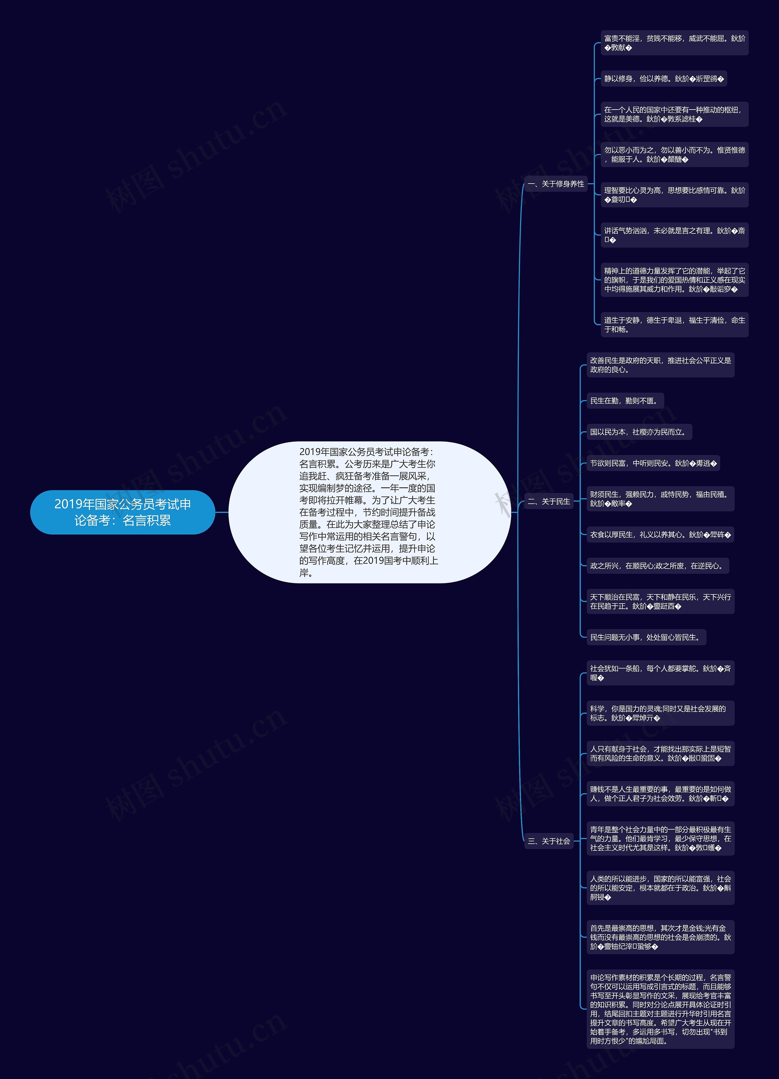 2019年国家公务员考试申论备考：名言积累思维导图