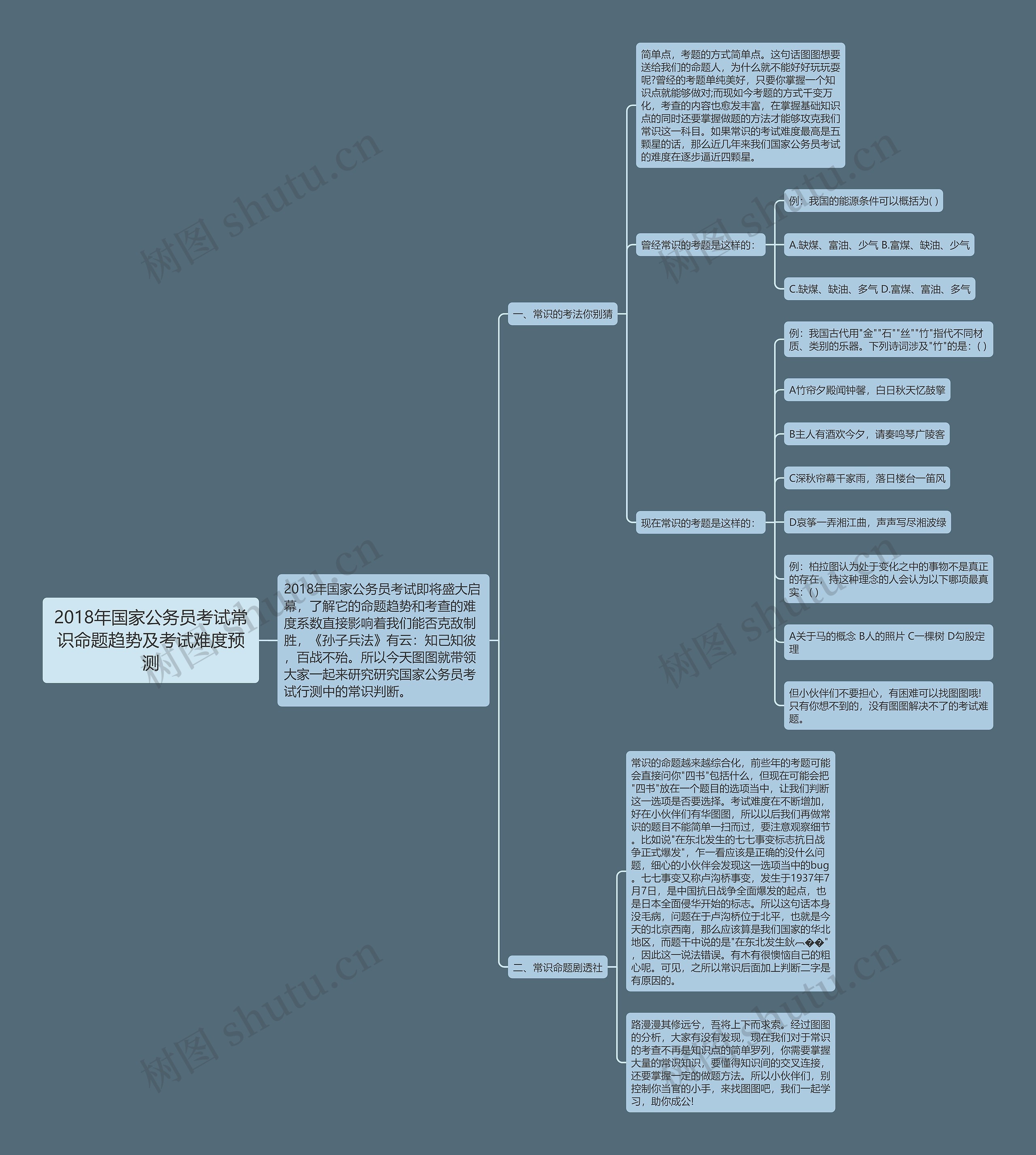 2018年国家公务员考试常识命题趋势及考试难度预测思维导图